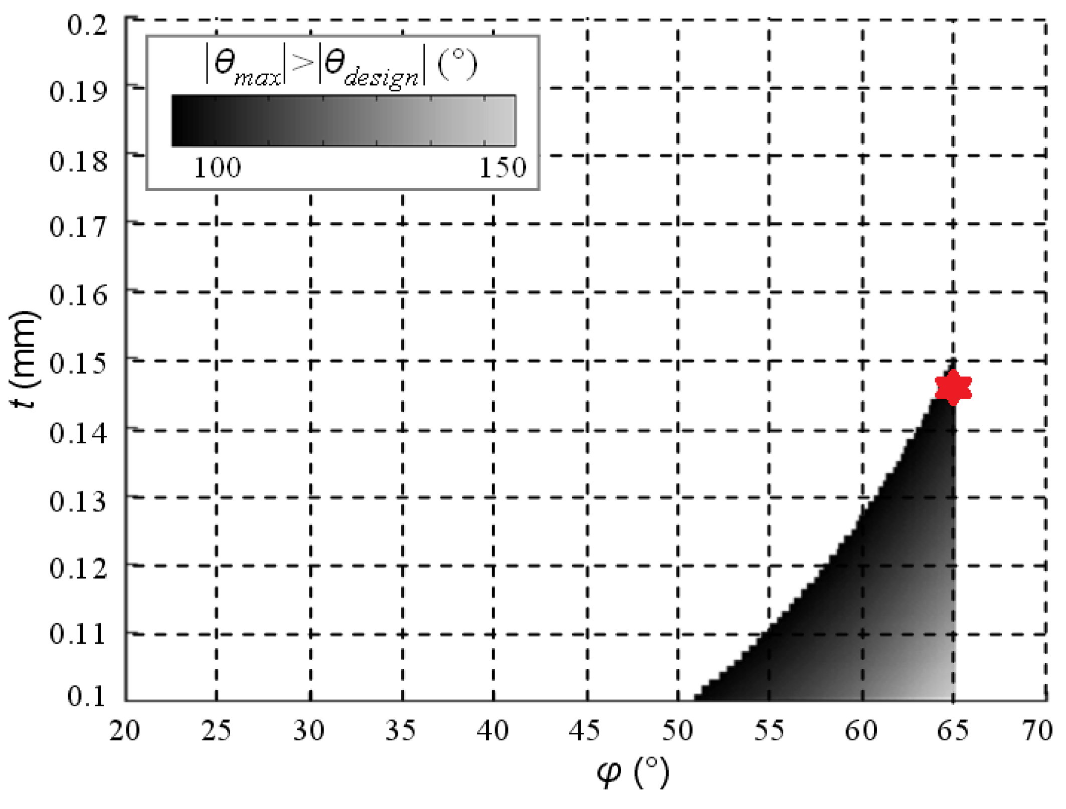 Actuators 04 00281 g011