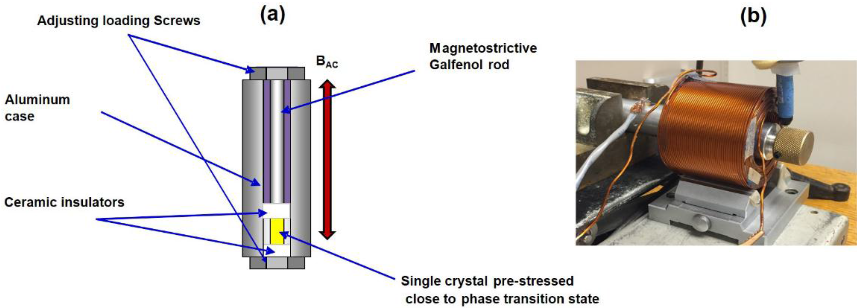 Actuators 05 00002 g002 1024