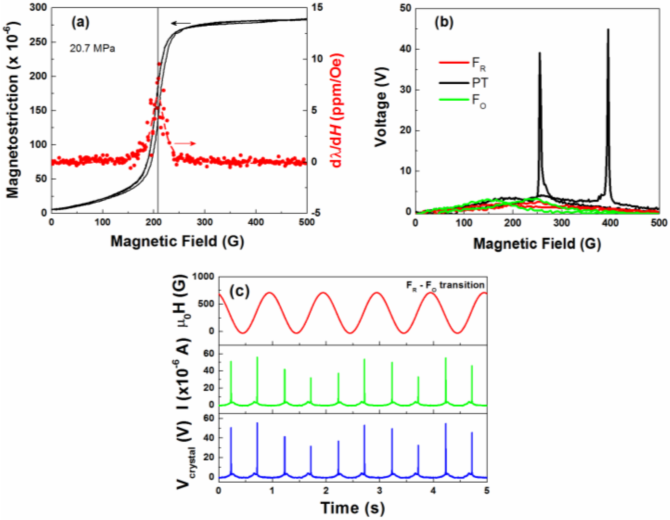 Actuators 05 00002 g003 1024