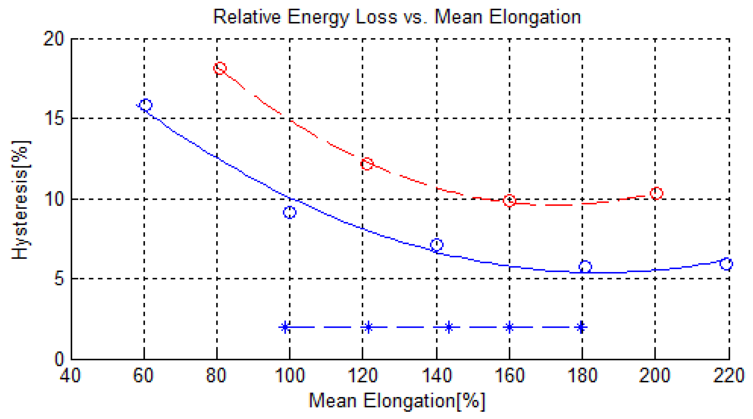 Actuators 05 00003 g004 1024