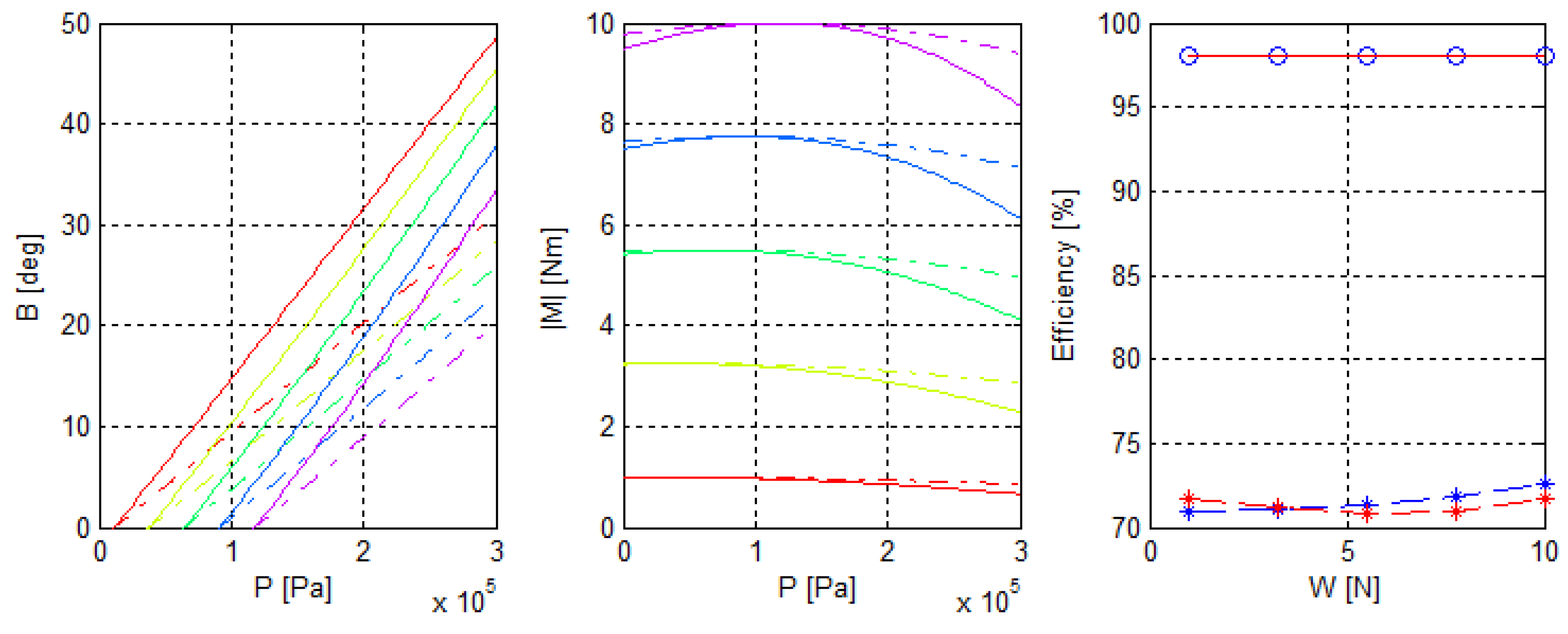 Actuators 05 00003 g011 1024