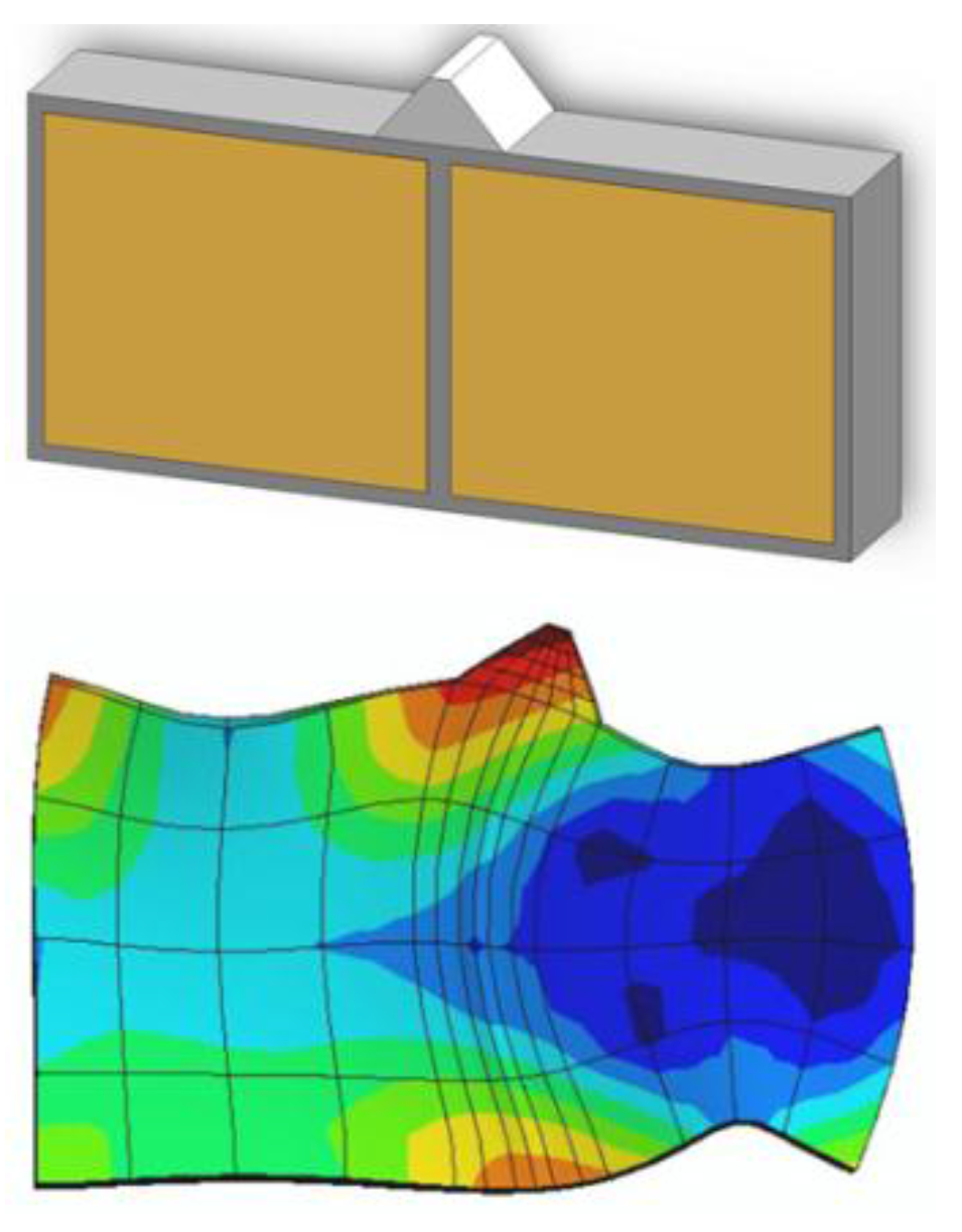 Actuators Free FullText Piezoelectric Motors, an Overview