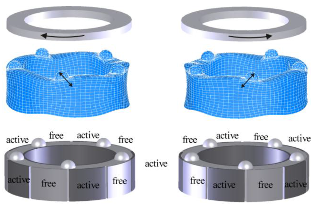 Actuators Free FullText Piezoelectric Motors, an Overview