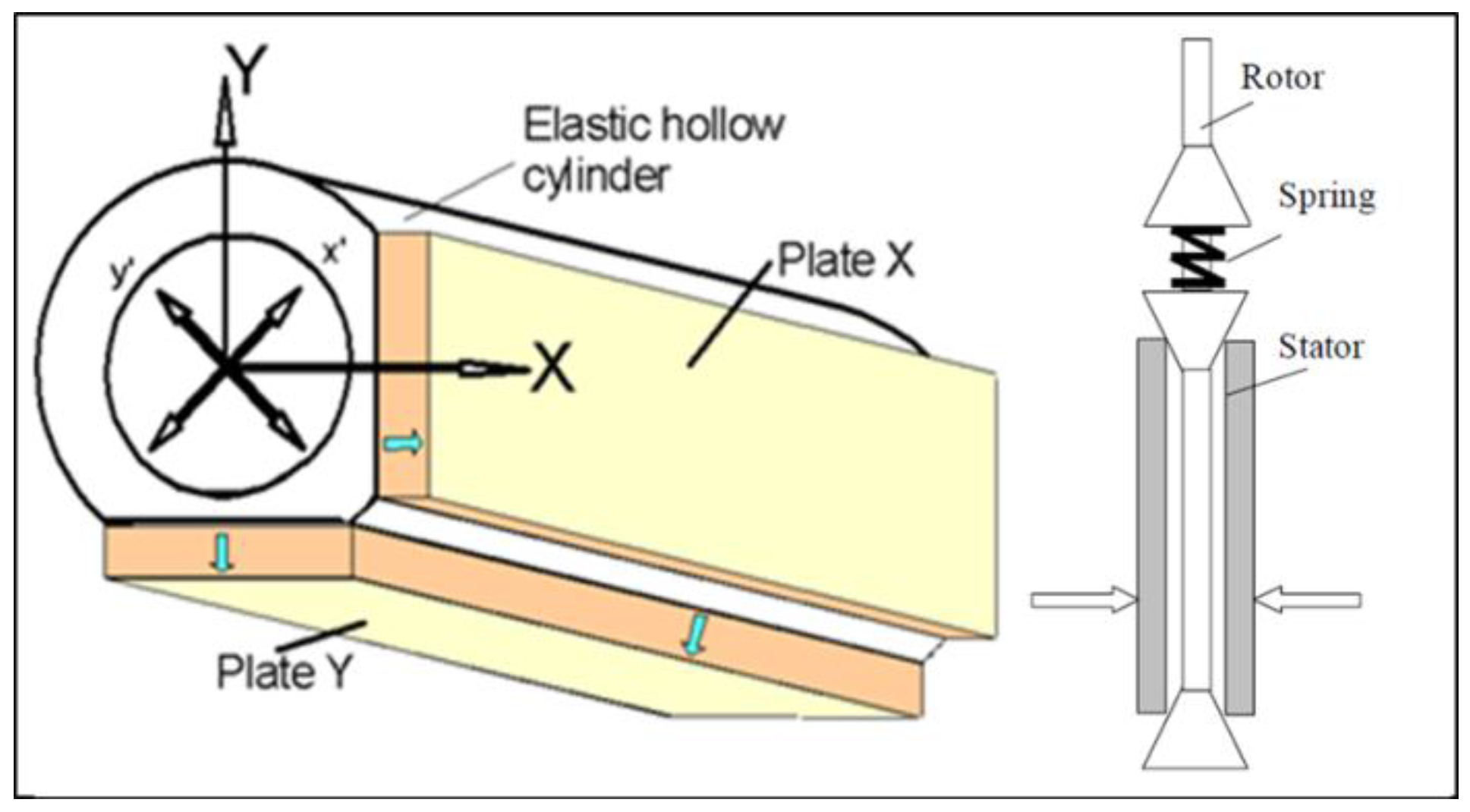 Actuators 05 00006 g010