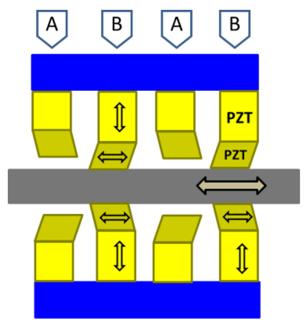 Actuators Free FullText Piezoelectric Motors, an Overview