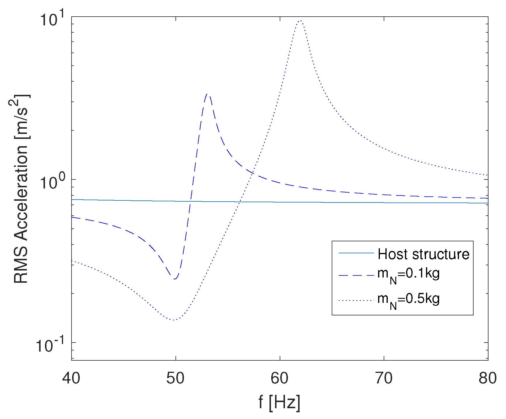 Actuators 05 00007 g002