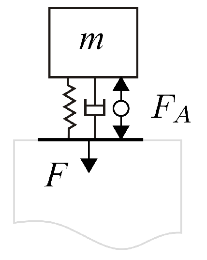 Actuators 05 00007 g003