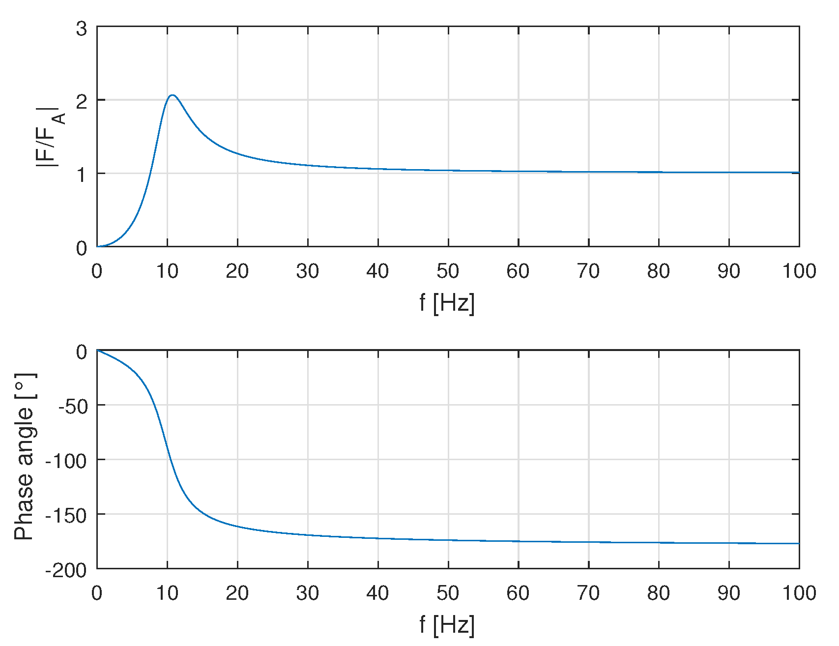 Actuators 05 00007 g004
