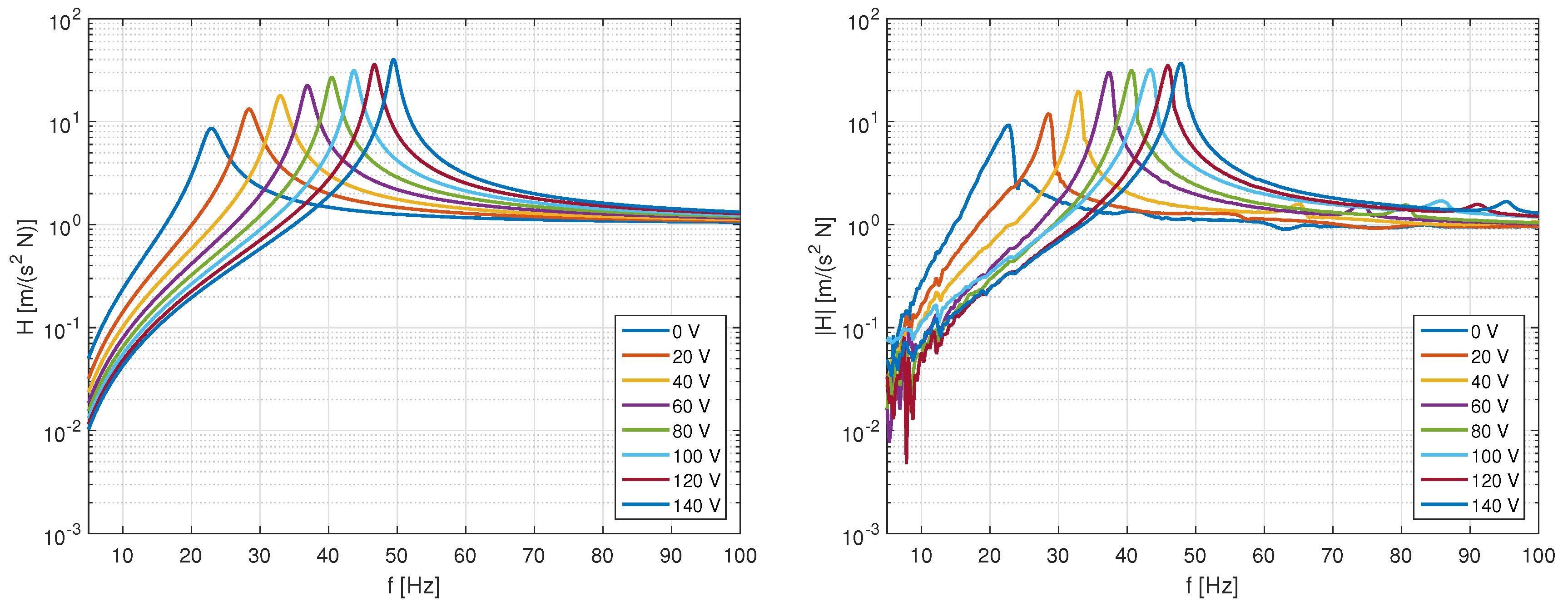 Actuators 05 00007 g009