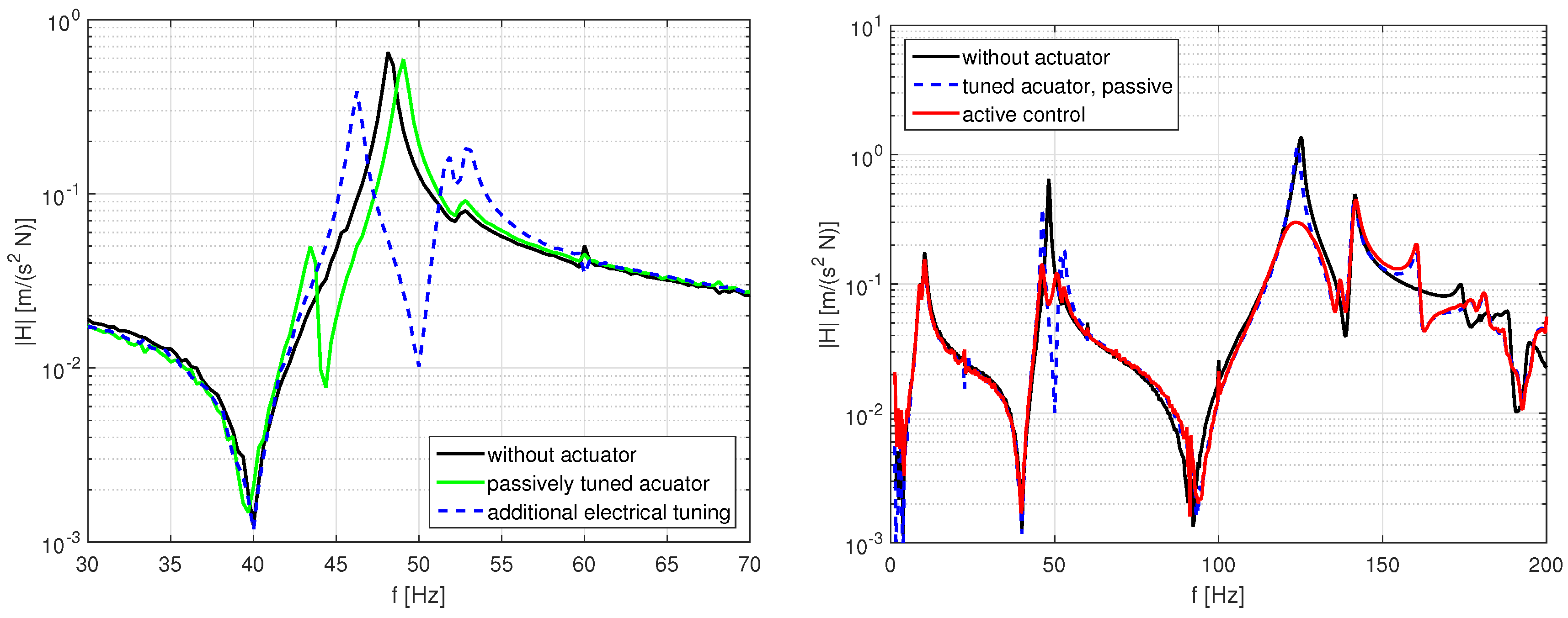 Actuators 05 00007 g014