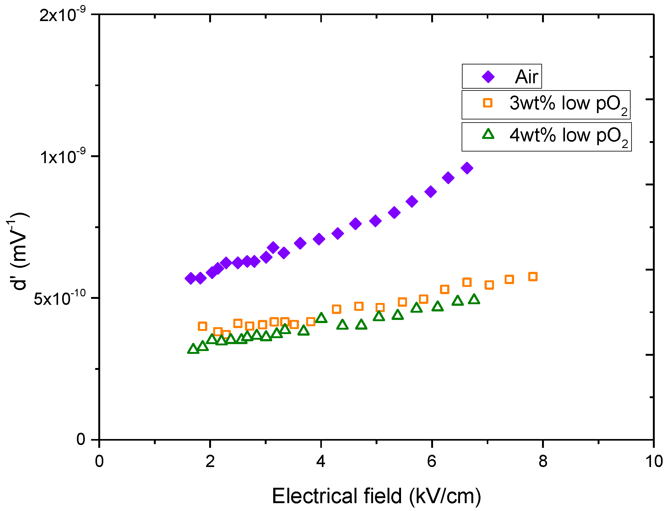 Actuators 05 00008 g004