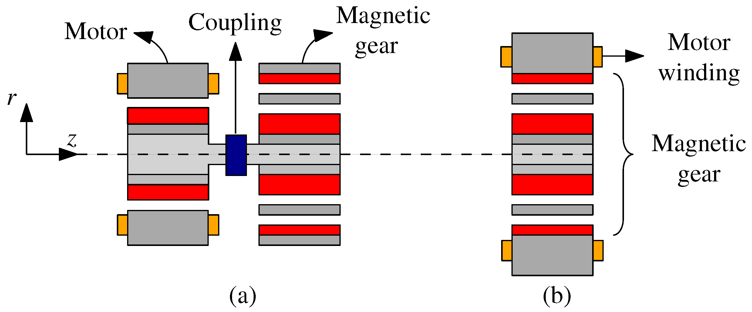 Actuators 05 00010 g002
