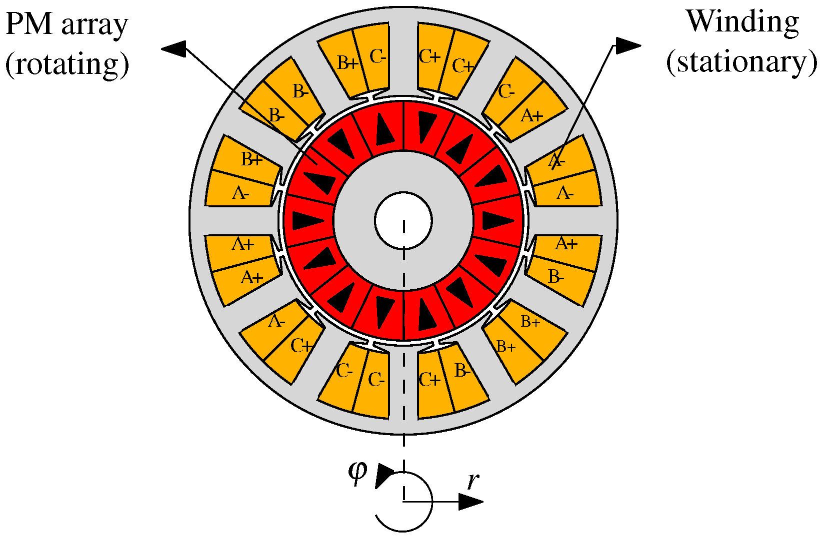 Actuators 05 00010 g003