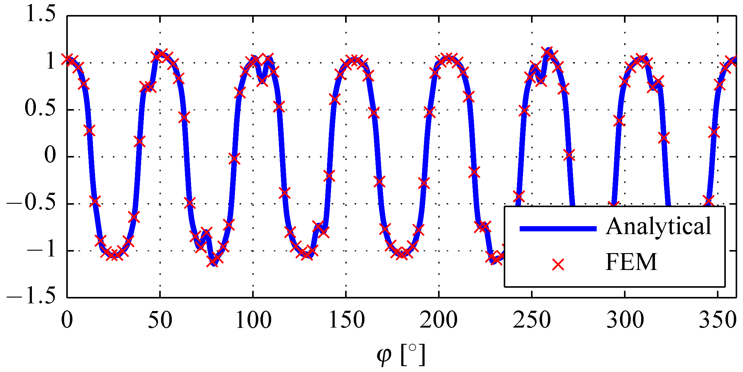 Actuators 05 00010 g006