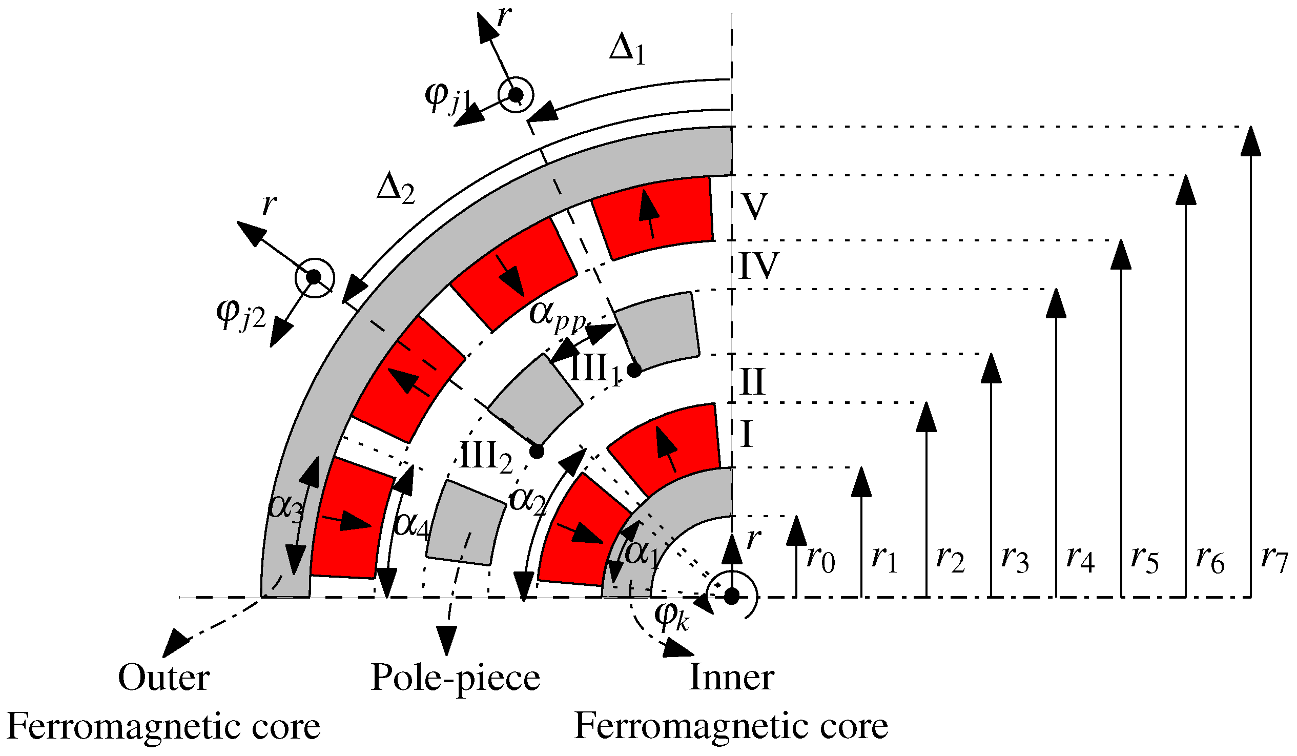 Actuators 05 00010 g007