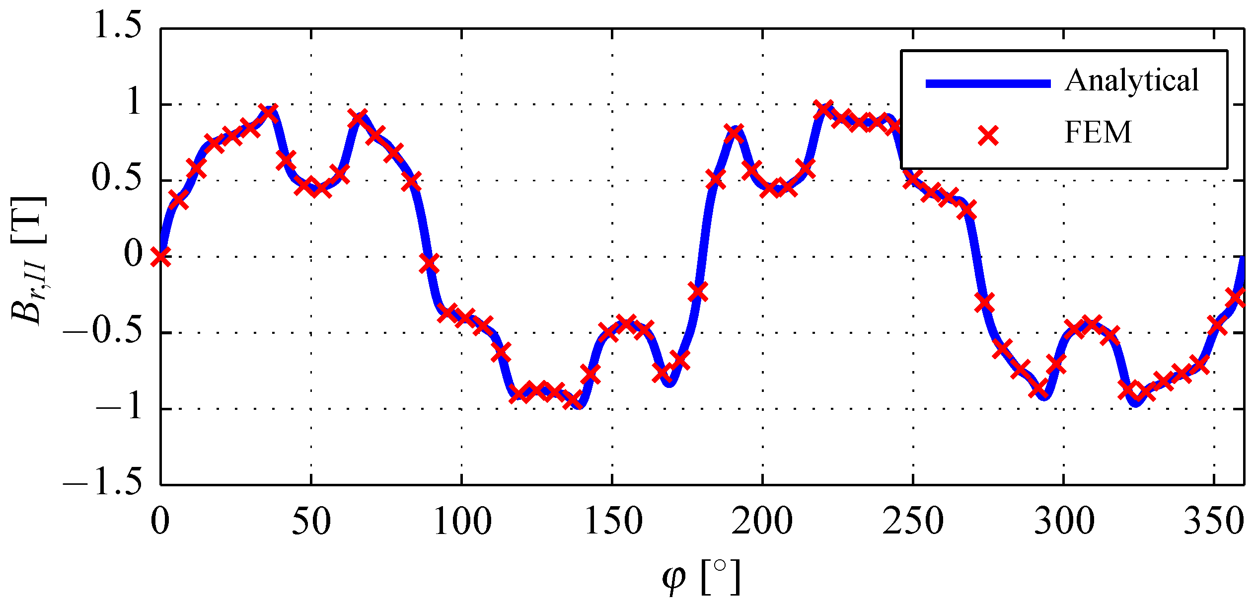 Actuators 05 00010 g009