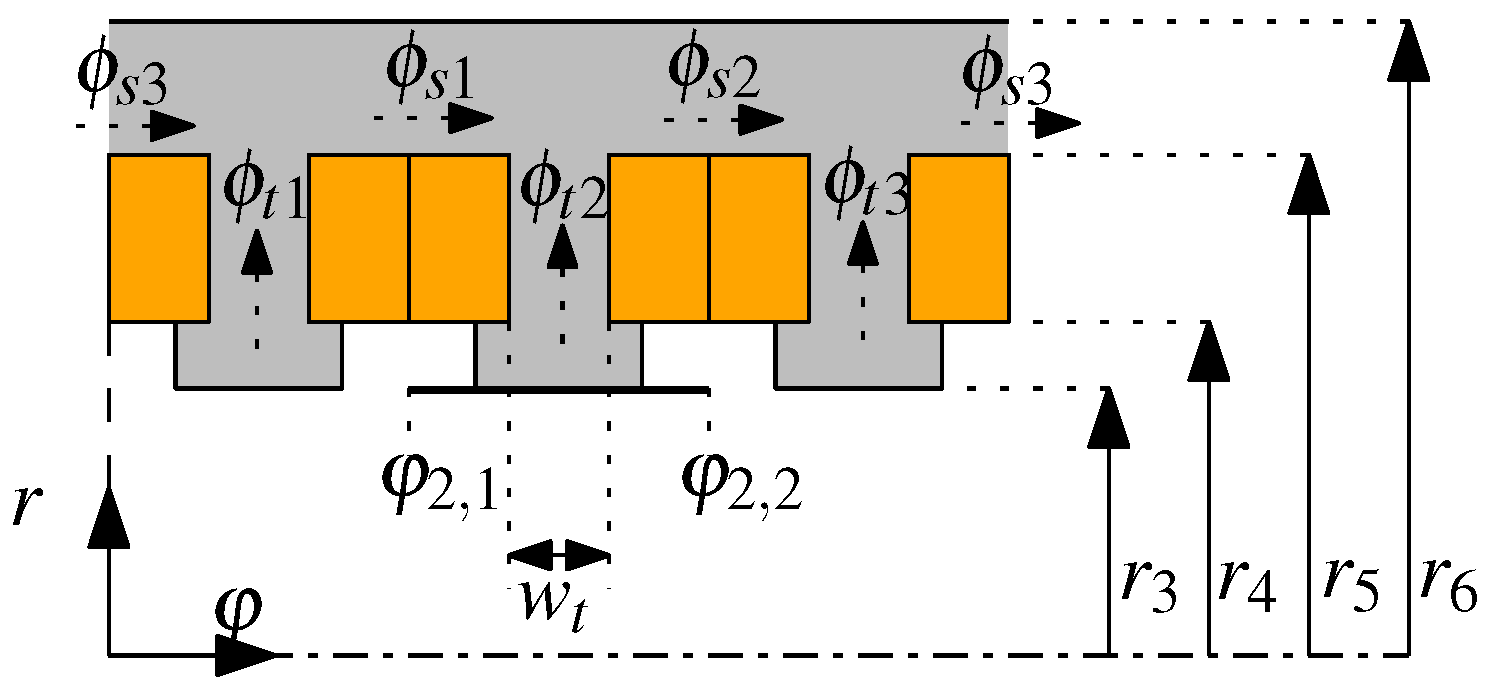 Actuators 05 00010 g012