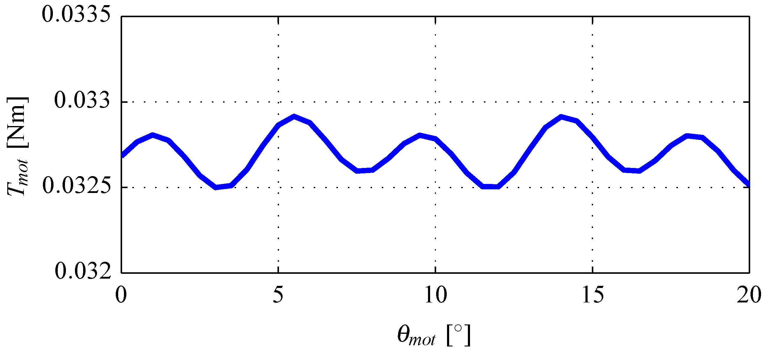 Actuators 05 00010 g013