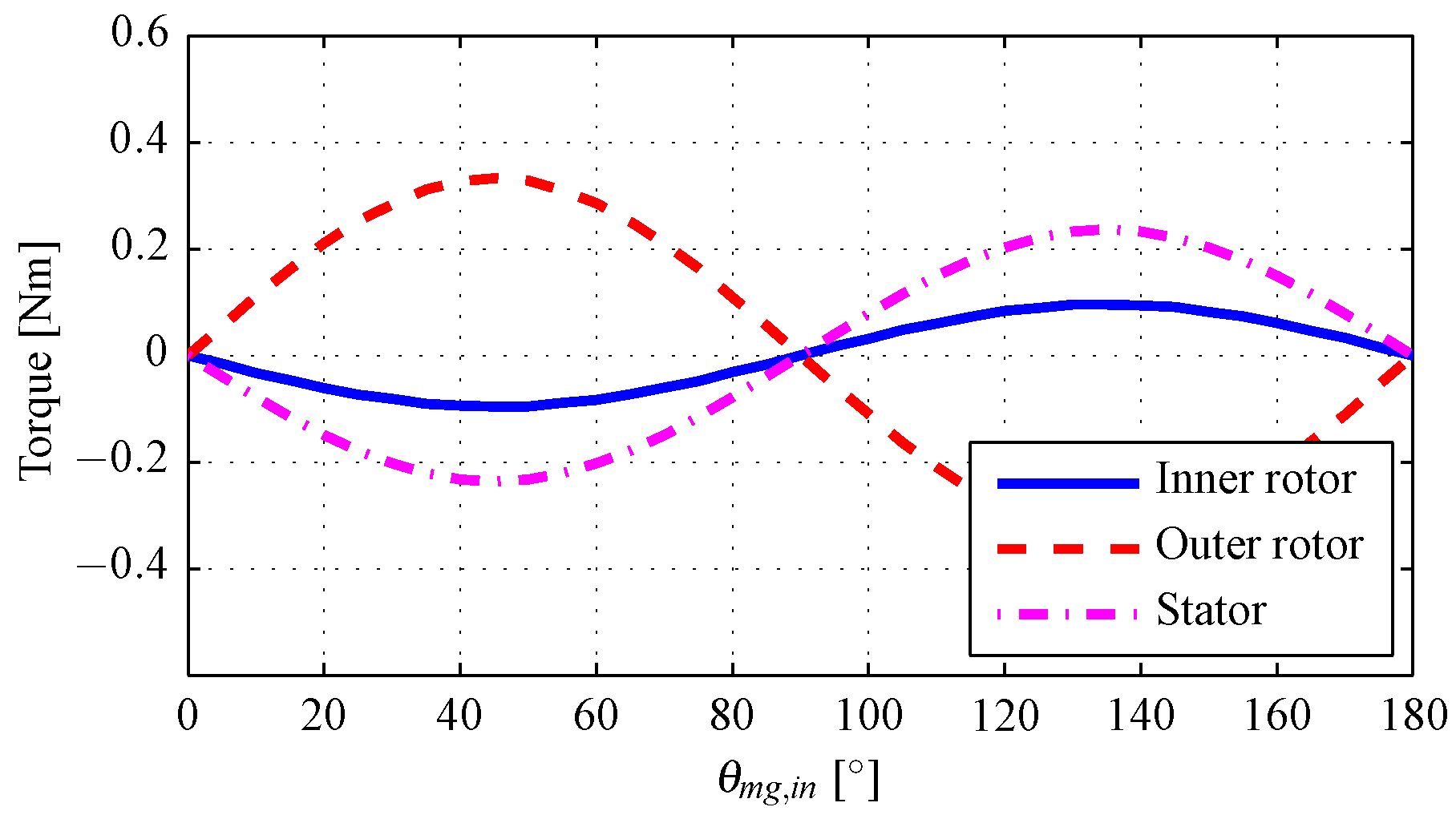 Actuators 05 00010 g014