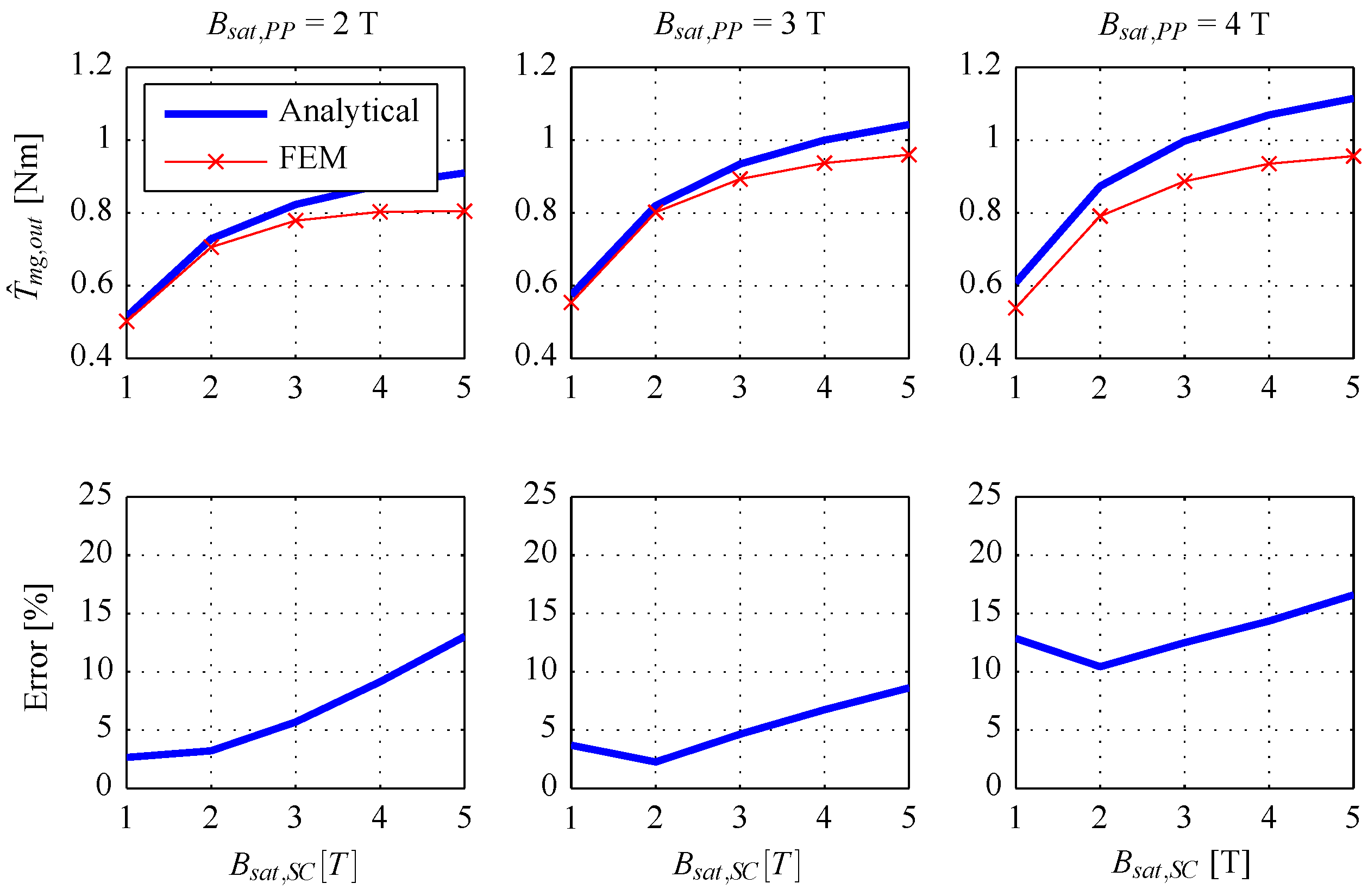 Actuators 05 00010 g015
