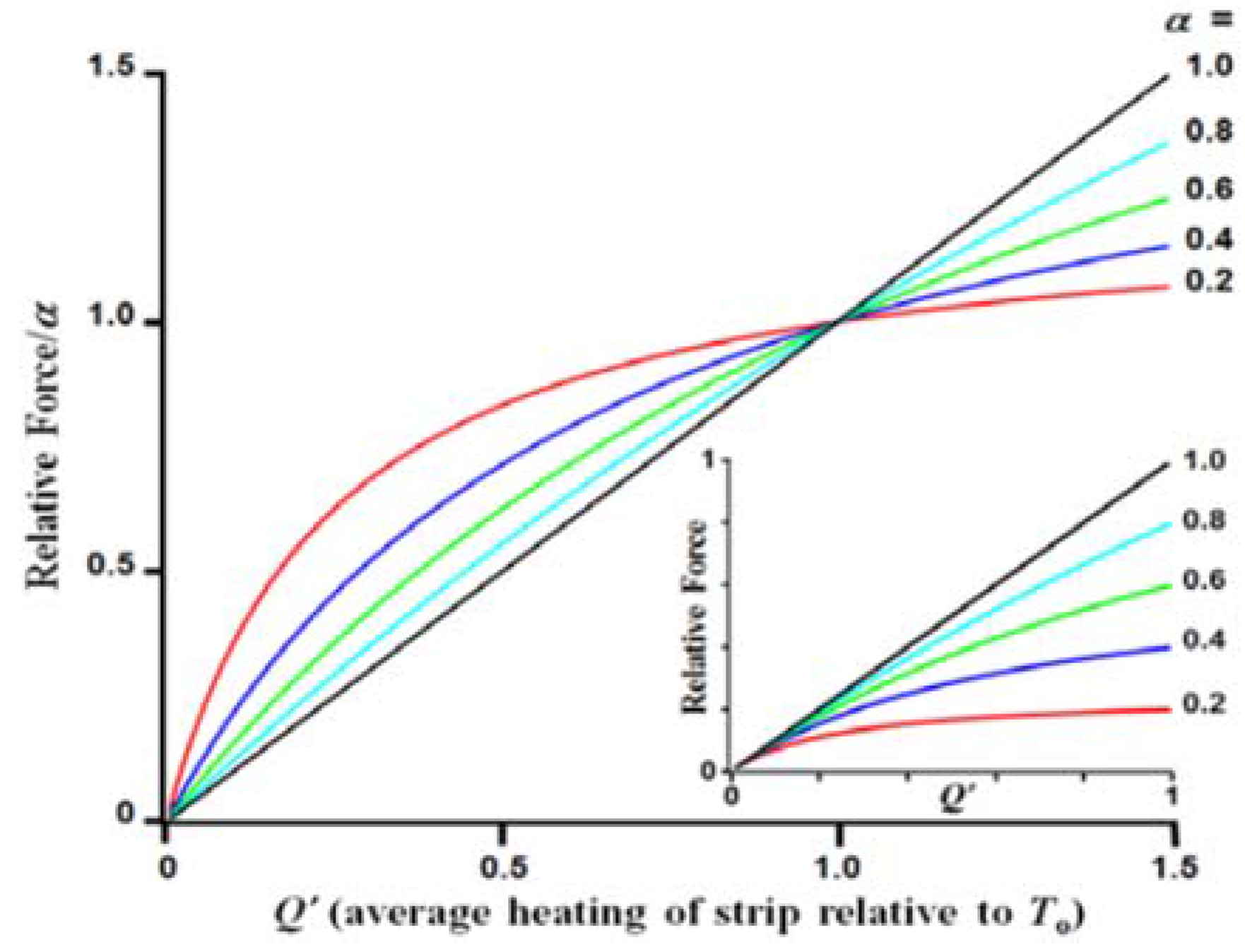 Actuators 05 00016 g004 1024