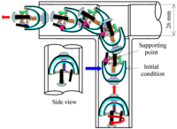 actuators