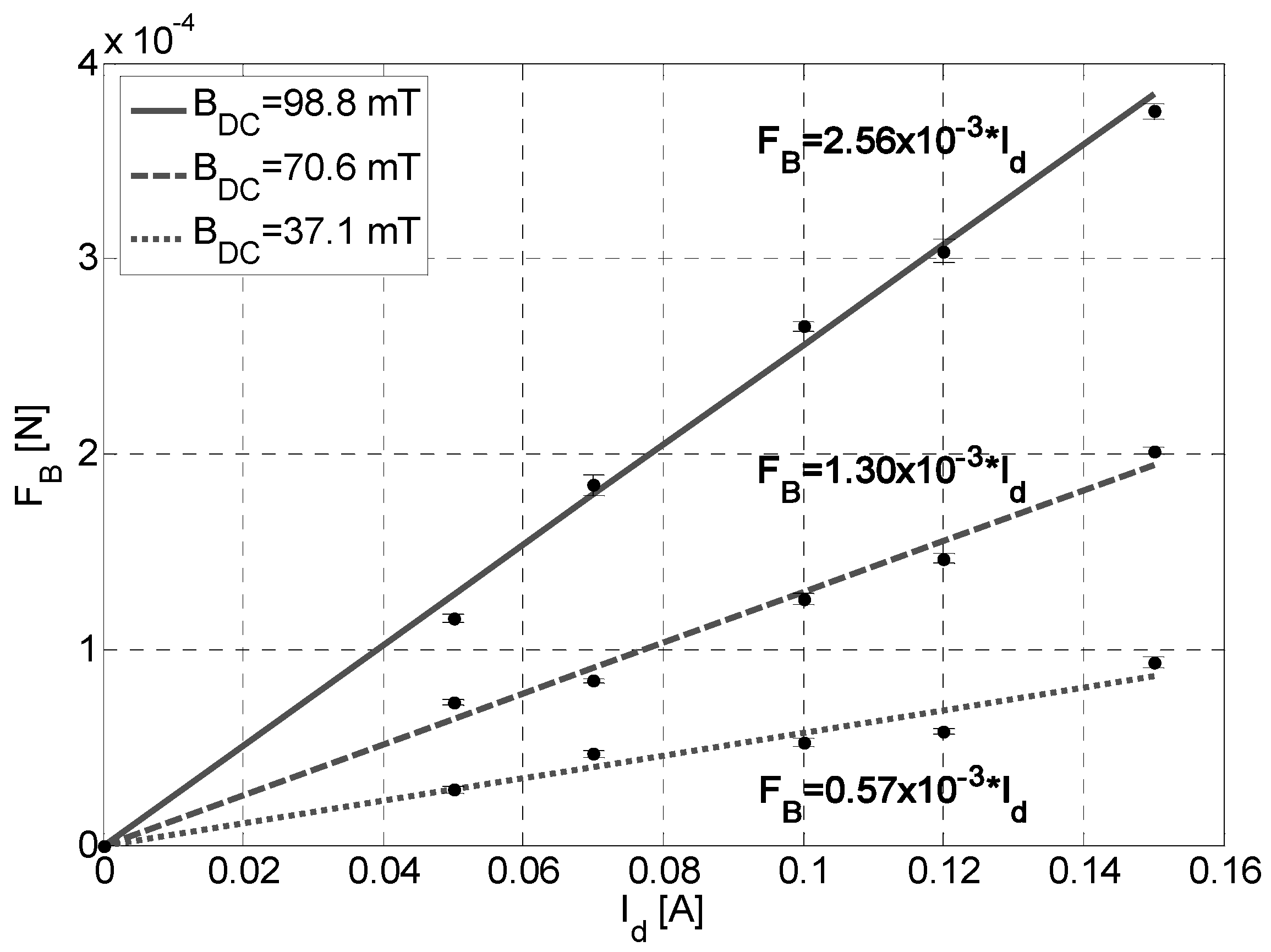 Actuators 05 00021 g005 1024