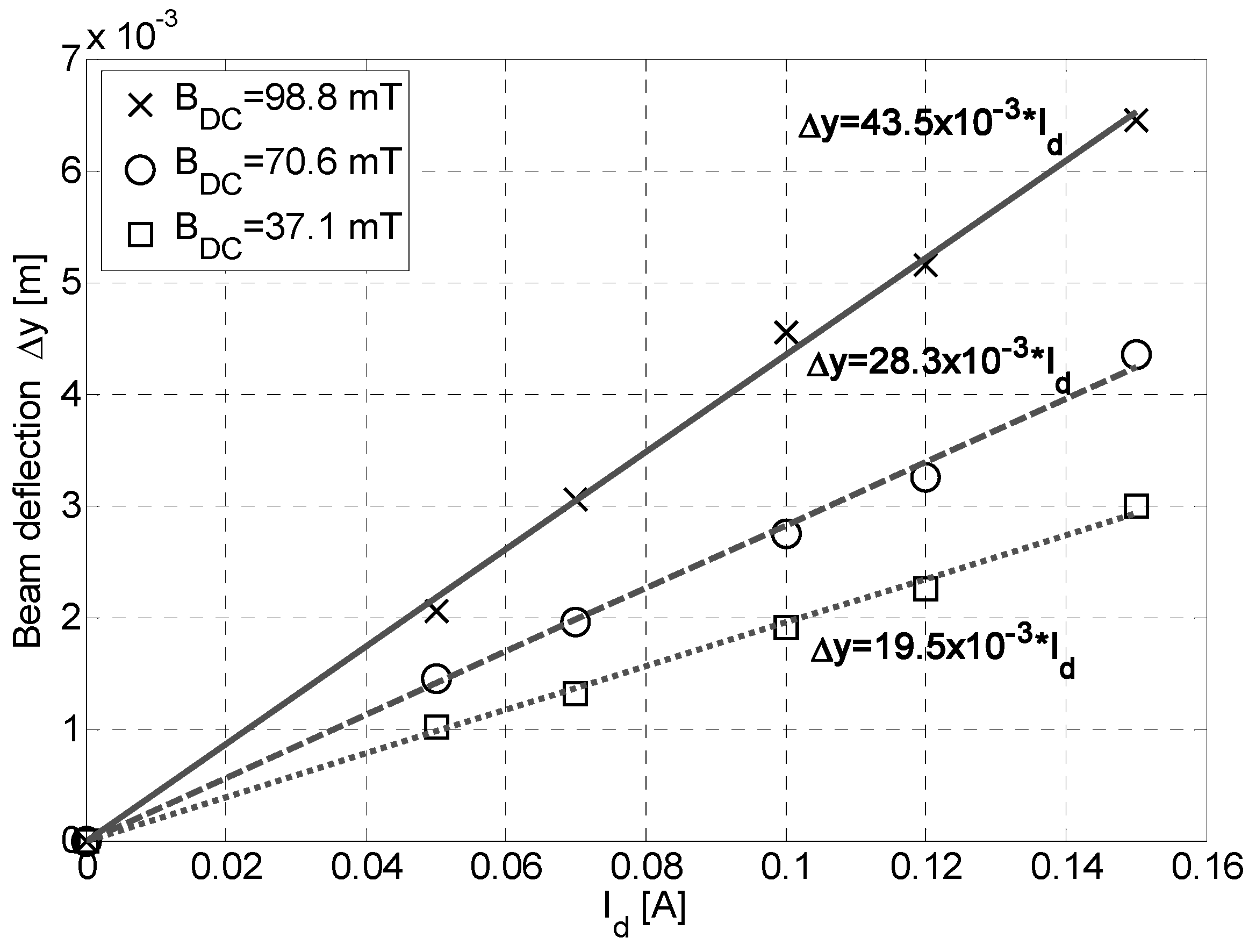Actuators 05 00021 g006 1024
