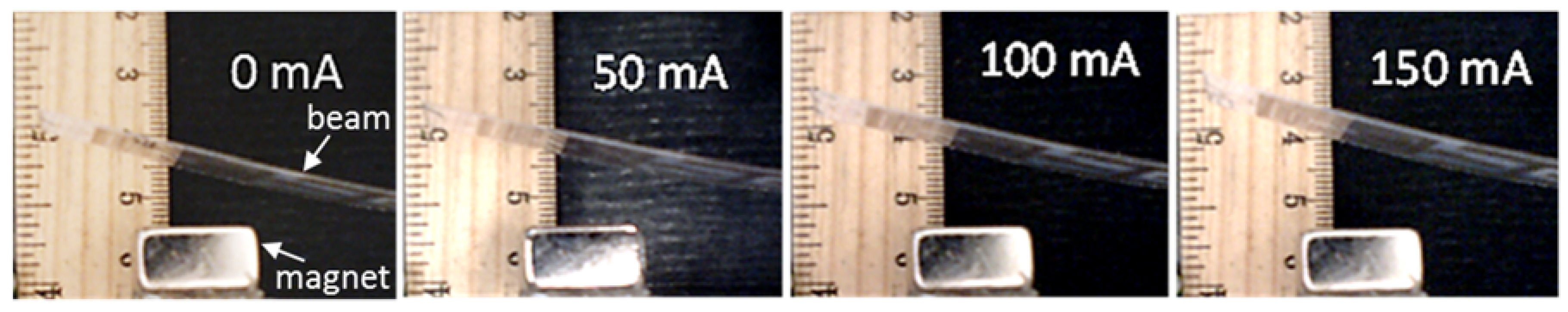 Actuators 05 00021 g008 1024