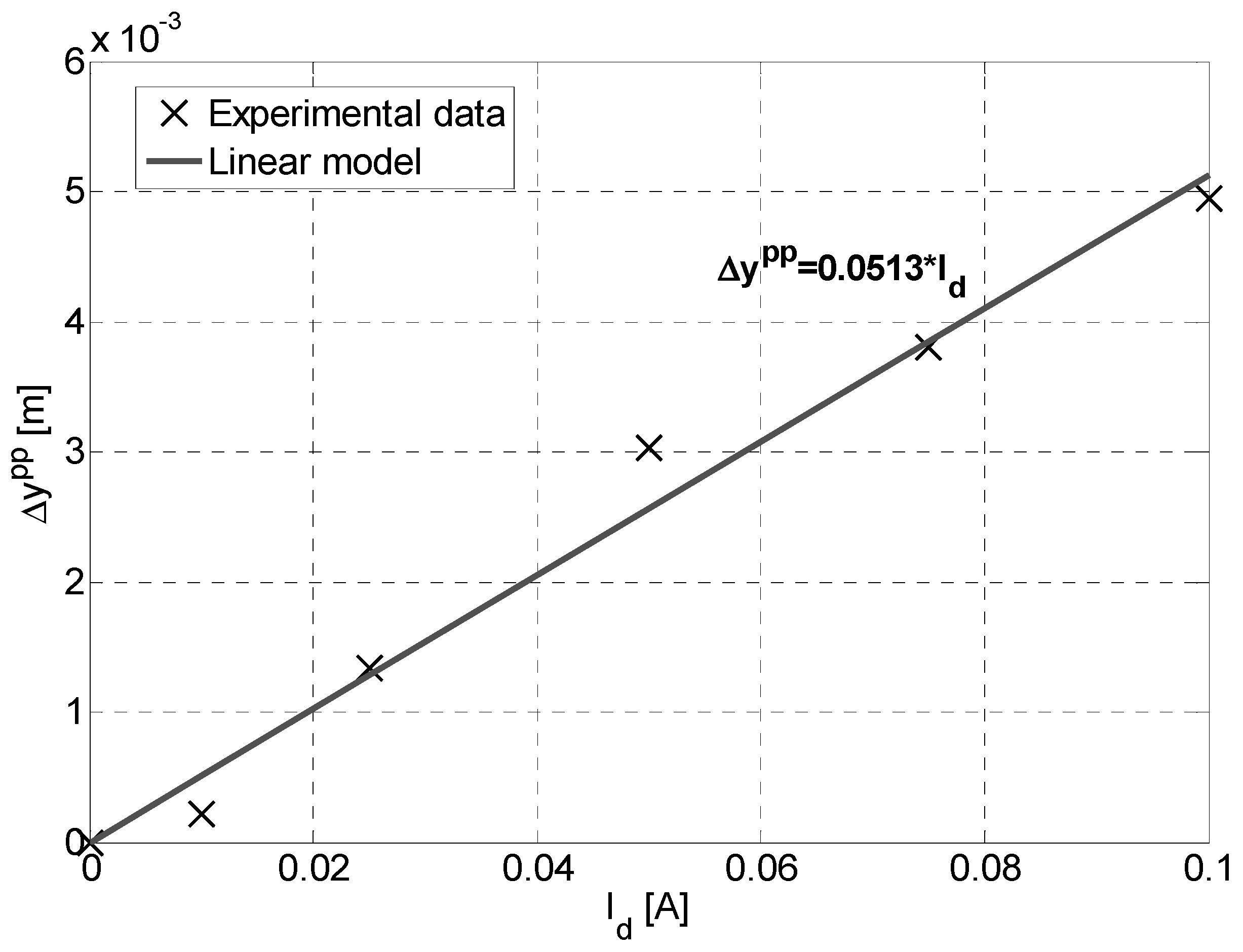 Actuators 05 00021 g009 1024