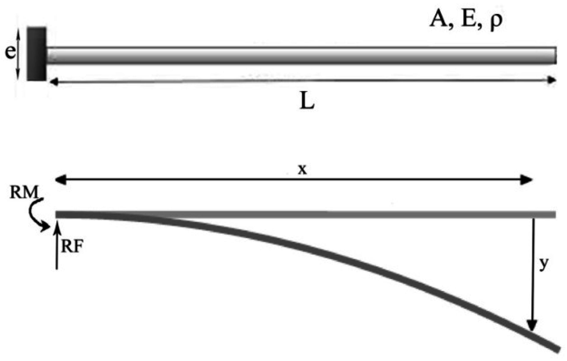 Actuators 05 00023 g002
