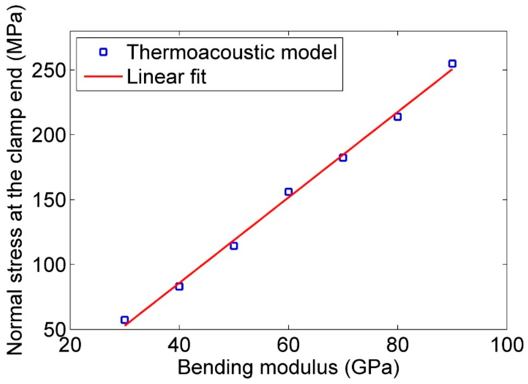 Actuators 05 00023 g009