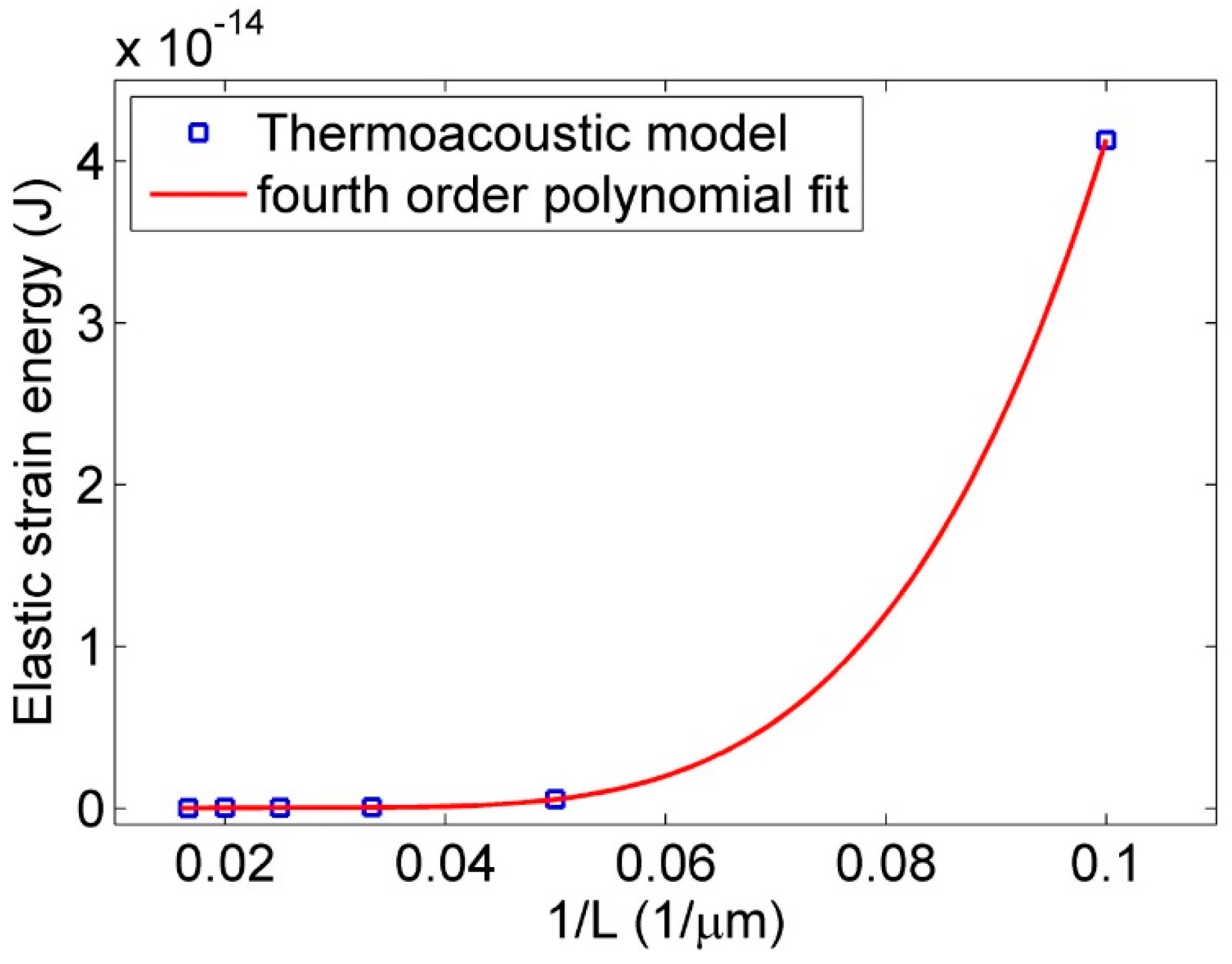 Actuators 05 00023 g012