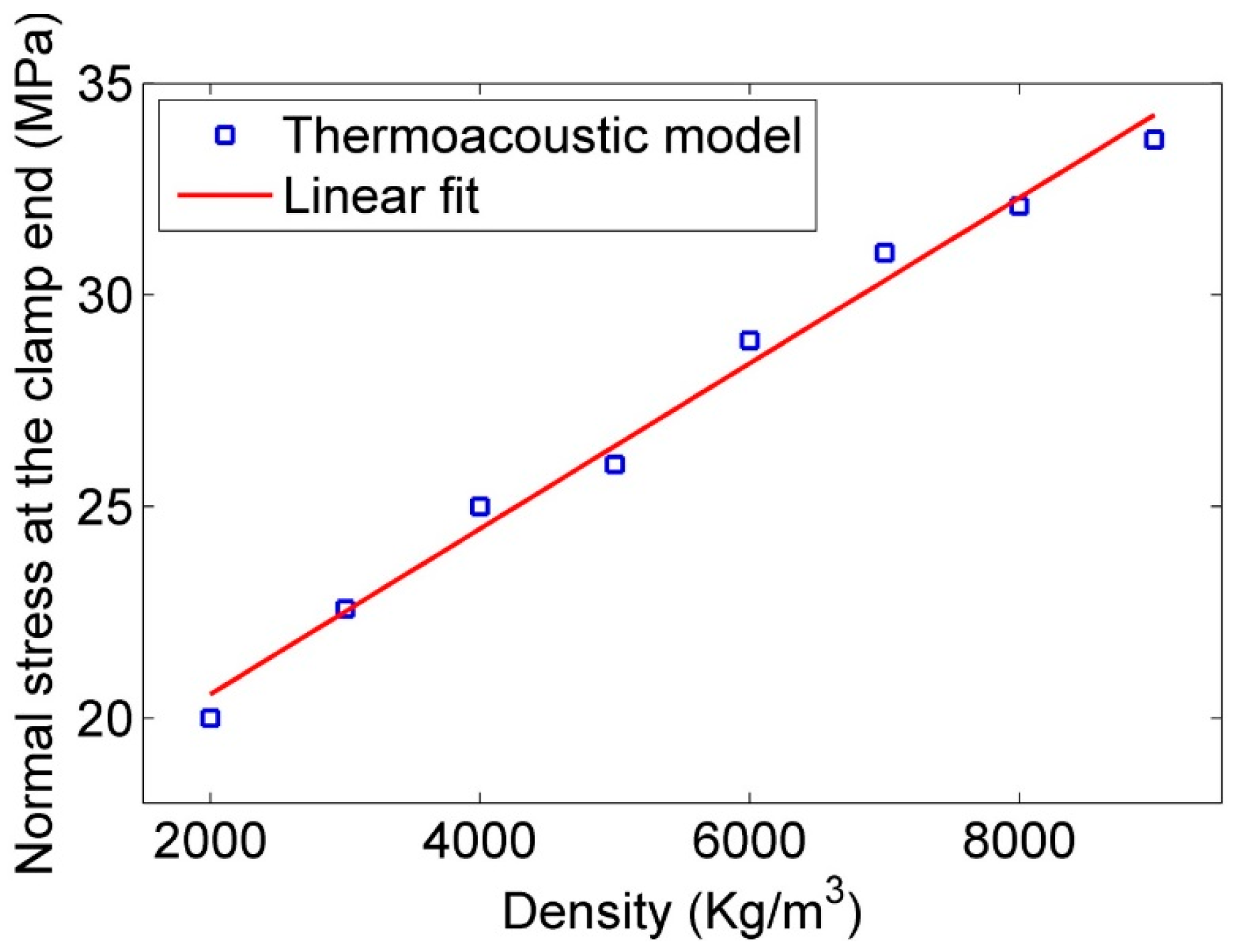 Actuators 05 00023 g013