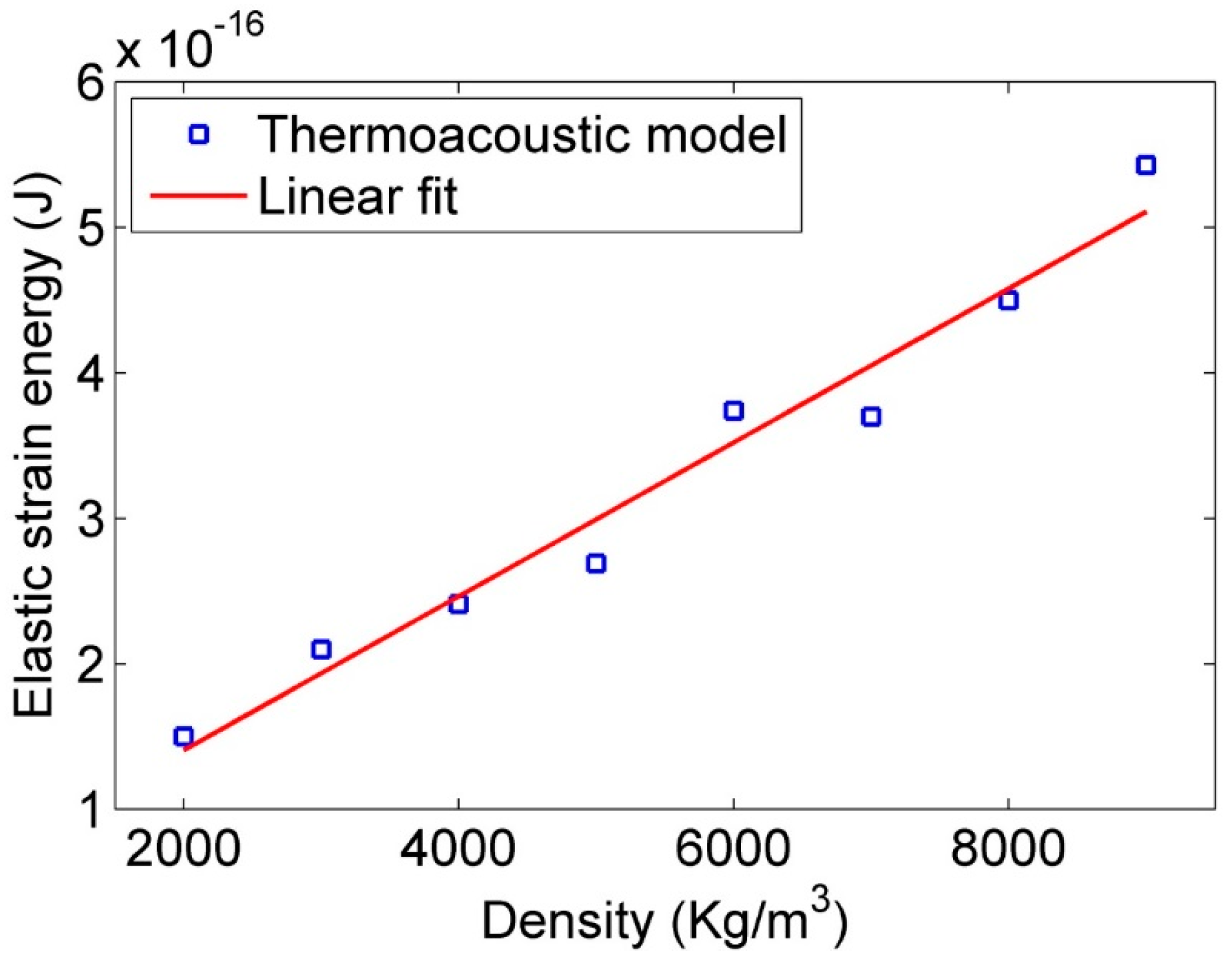 Actuators 05 00023 g014