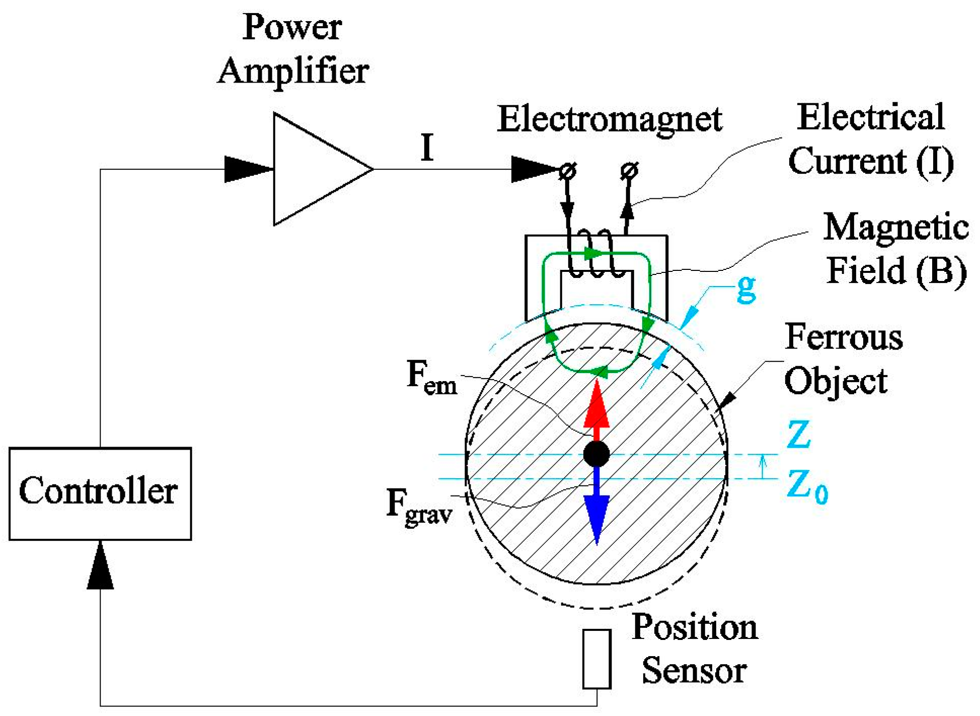 frivillig omgivet Supersonic hastighed Actuators | Free Full-Text | Homopolar Permanent-Magnet-Biased Actuators  and Their Application in Rotational Active Magnetic Bearing Systems