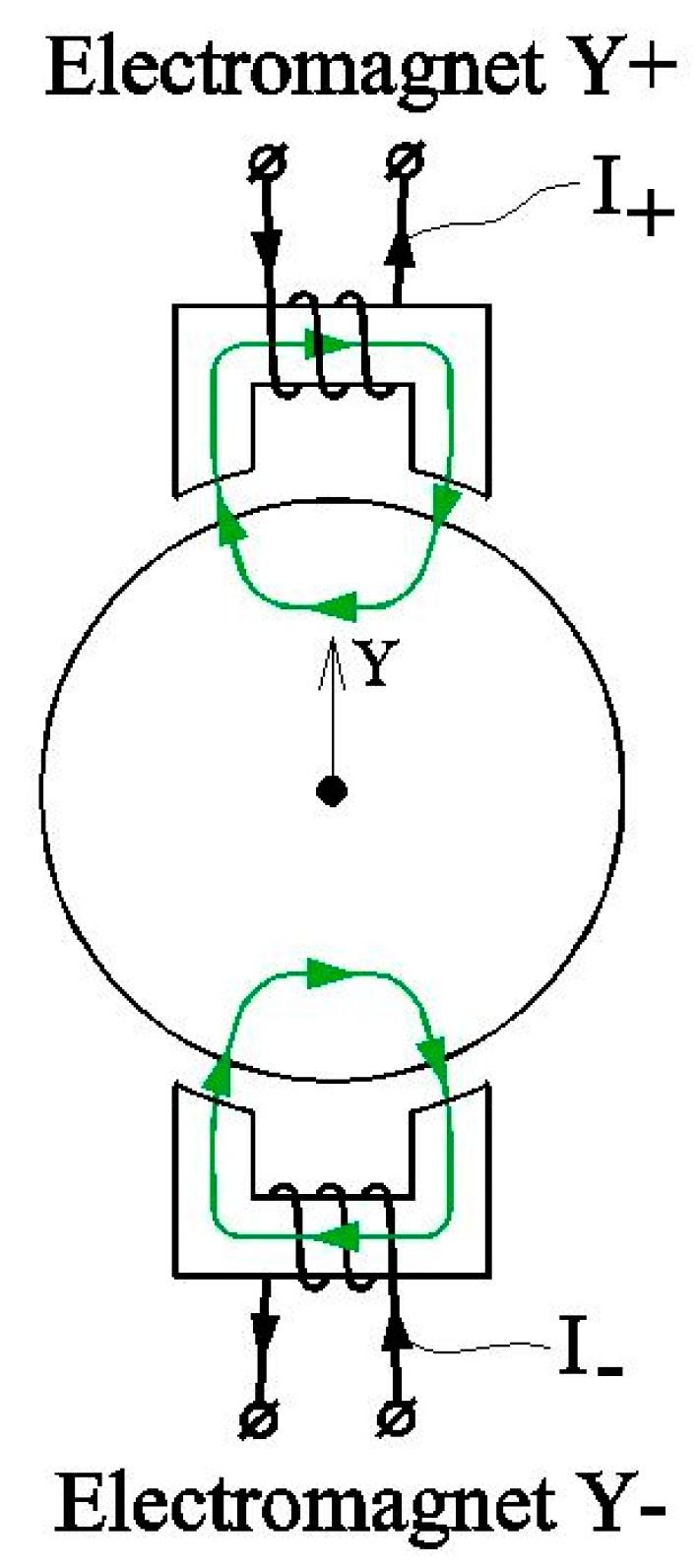 Actuators 05 00026 g003