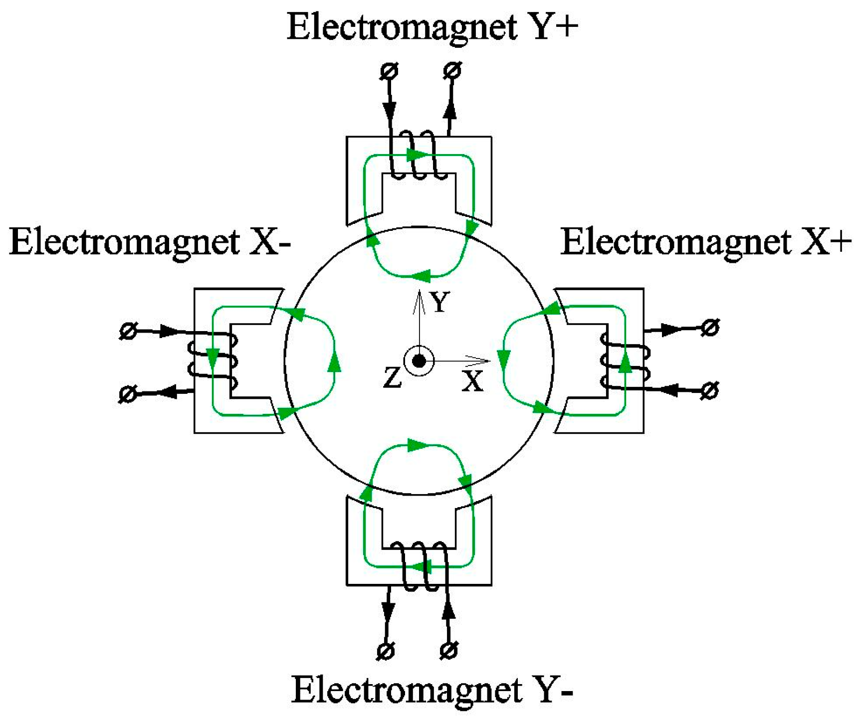 Actuators 05 00026 g006