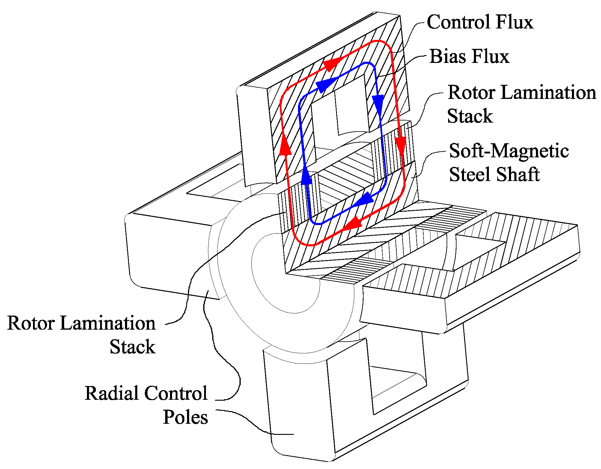 Actuators 05 00026 g009
