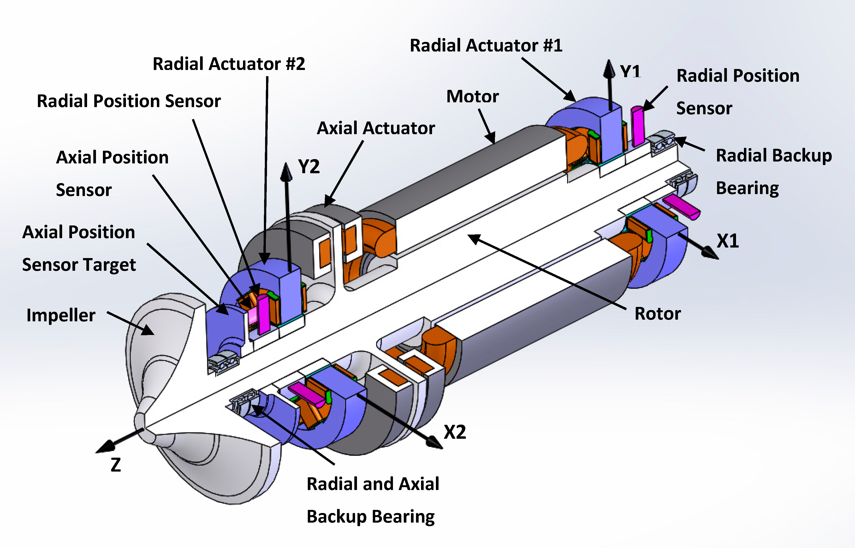 Actuators Free FullText Homopolar