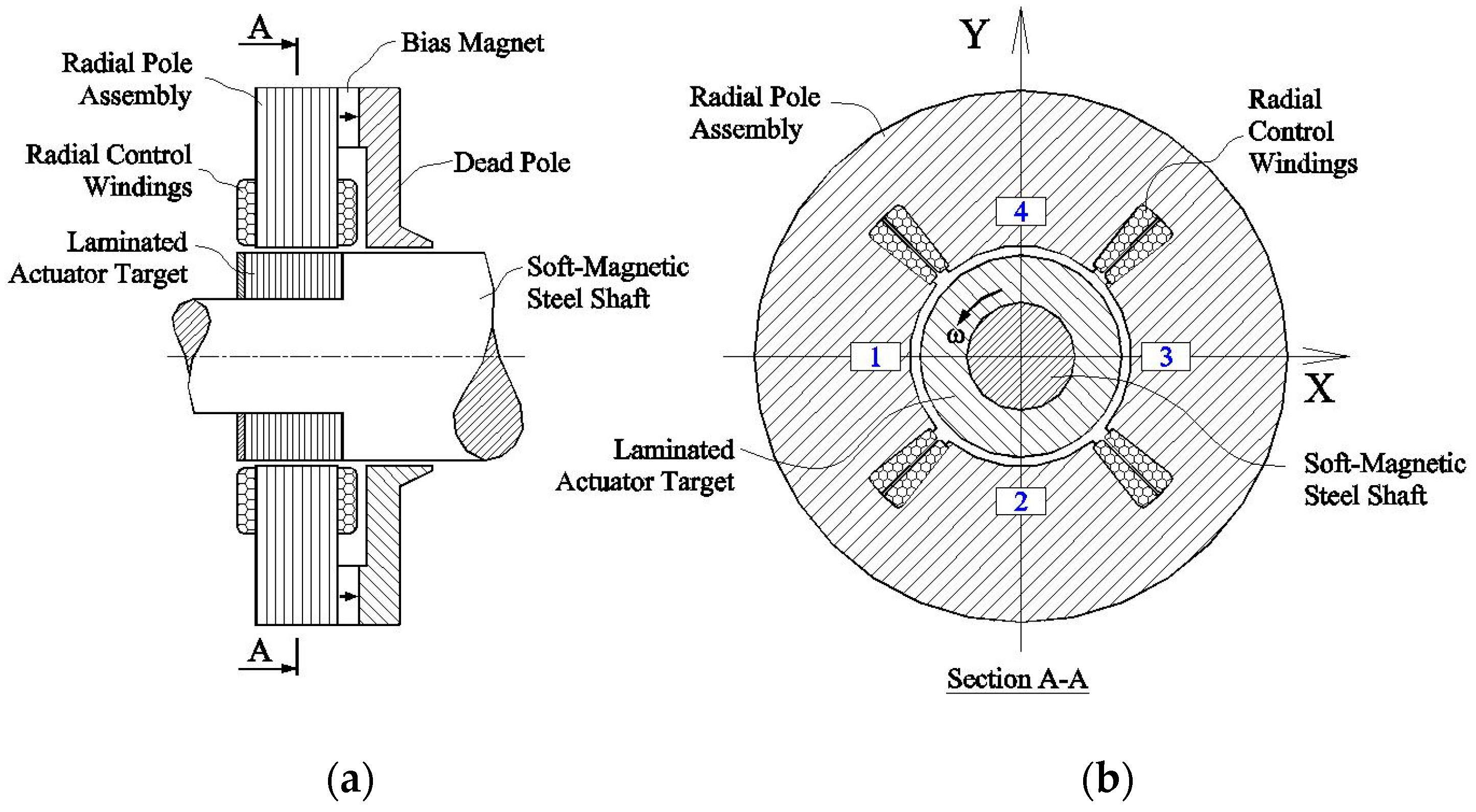 Actuators 05 00026 g012