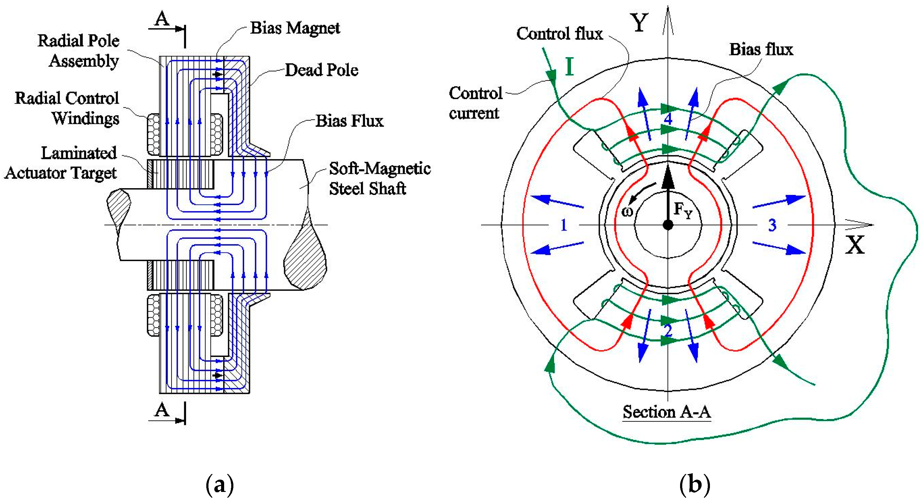 Actuators 05 00026 g014