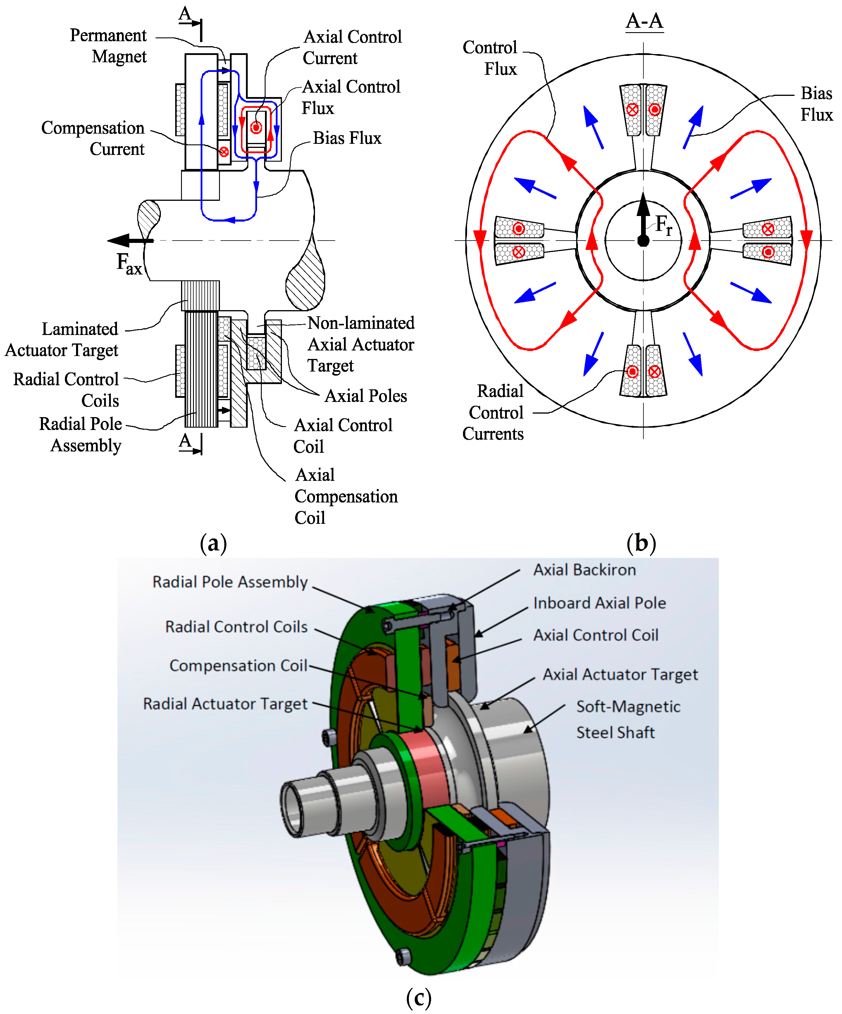 Actuators 05 00026 g017