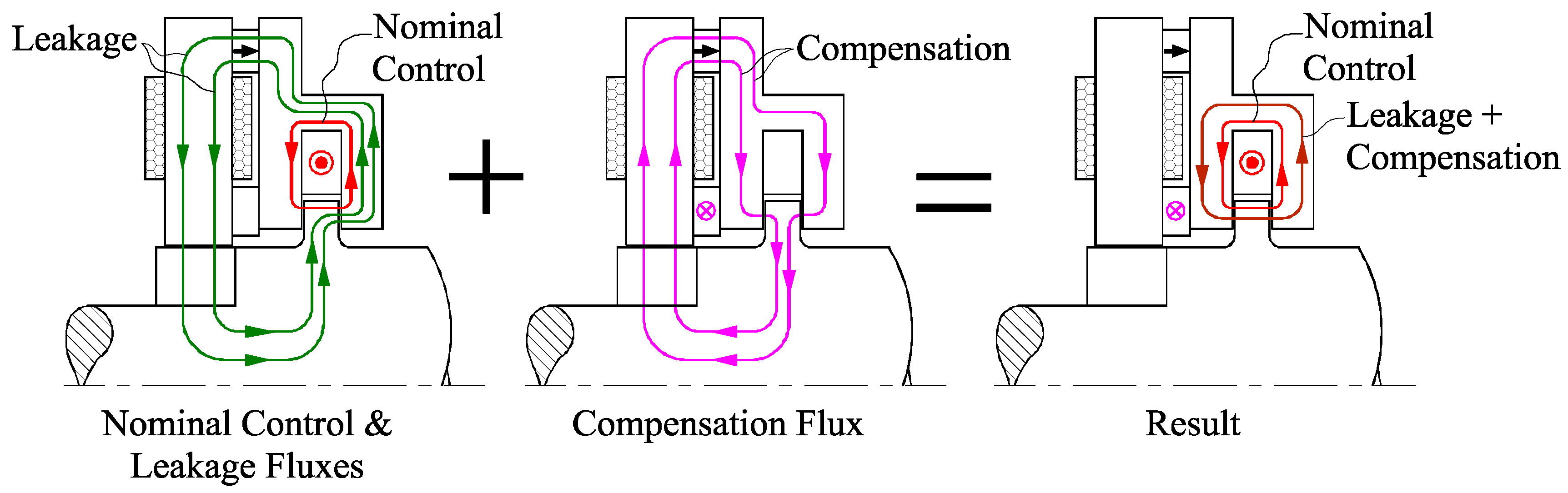 Actuators 05 00026 g018