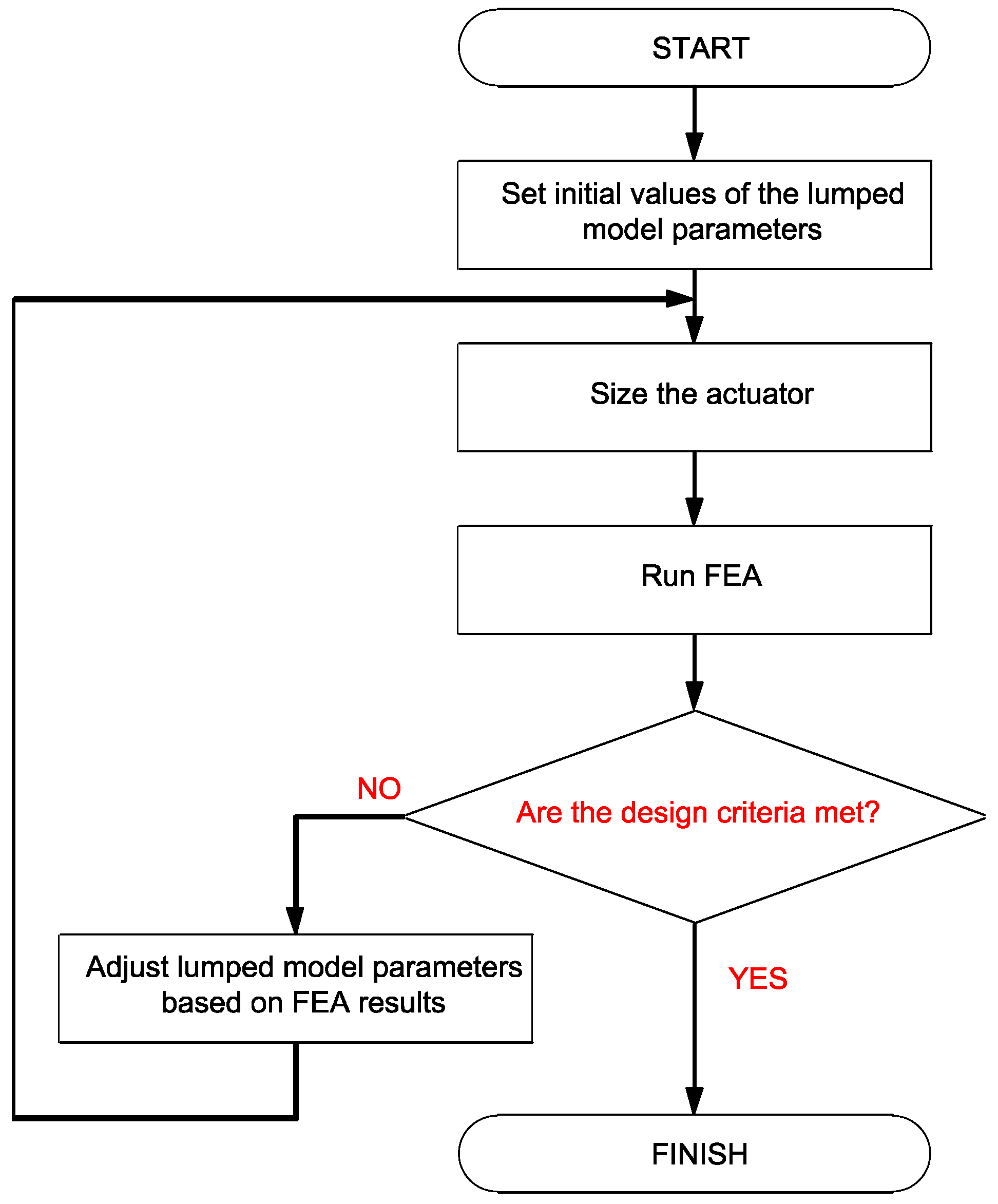 Actuators 05 00026 g021