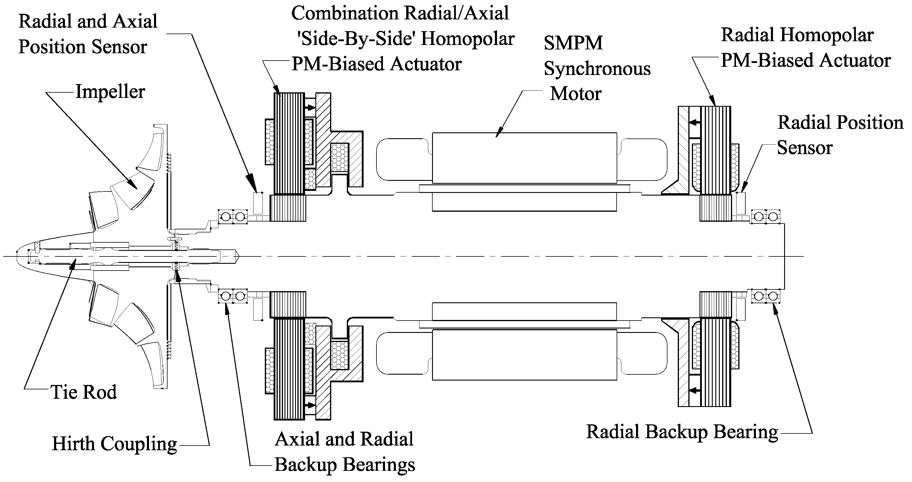 Actuators 05 00026 g023