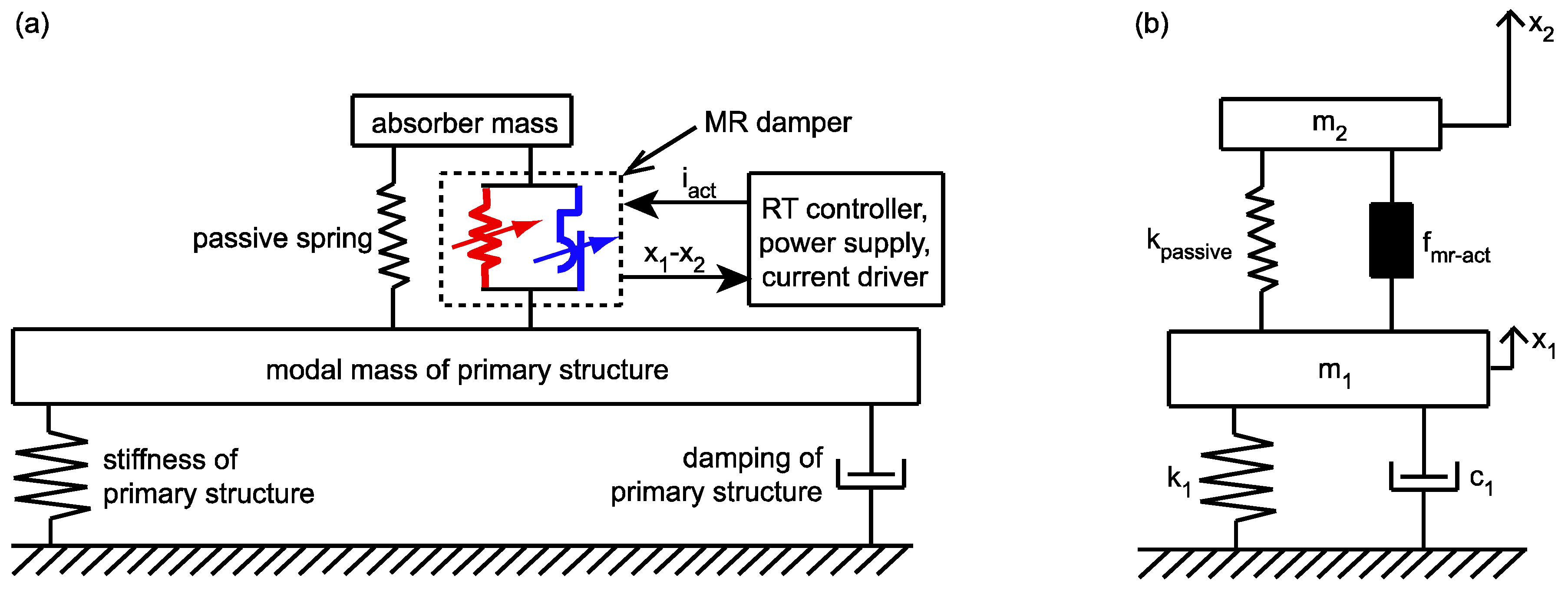 Actuators Free Full Text Mr Damper Controlled Vibration Absorber For Enhanced Mitigation Of Harmonic Vibrations Html