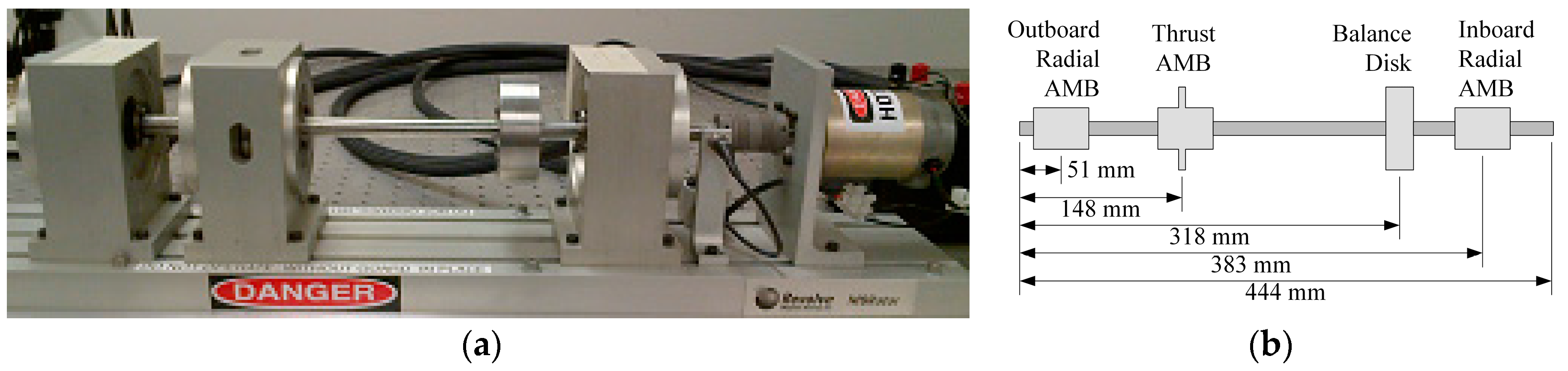 Actuators 06 00002 g002 550