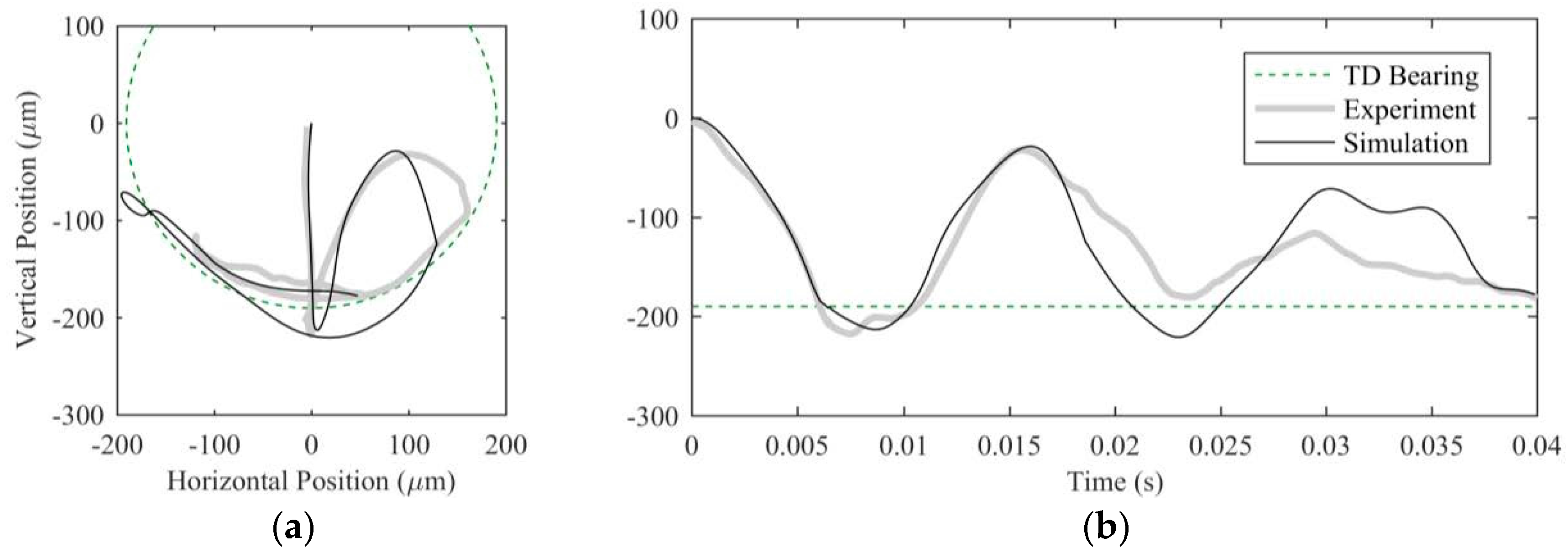 Actuators 06 00002 g004 550