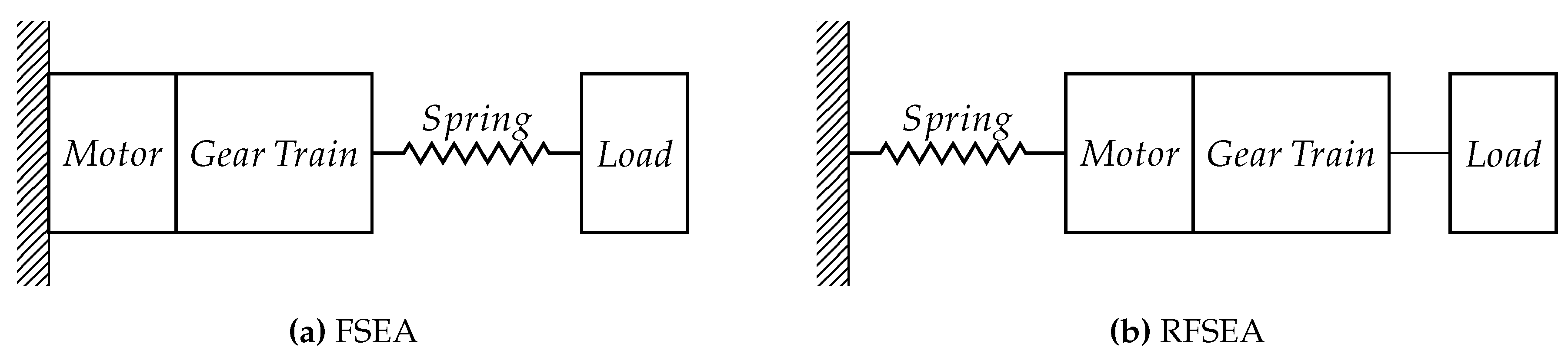 Actuators 06 00005 g002